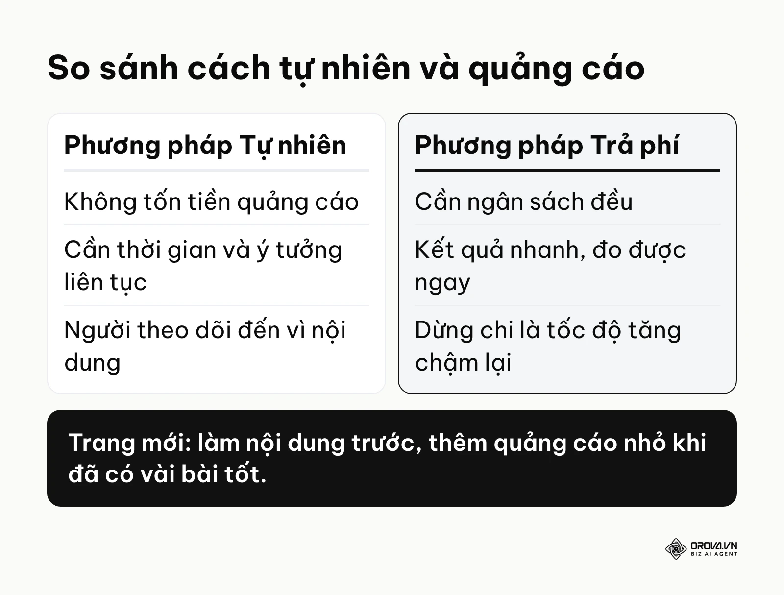 Bảng so sánh ưu nhược điểm giữa làm nội dung tự nhiên và chạy quảng cáo để tăng người theo dõi.