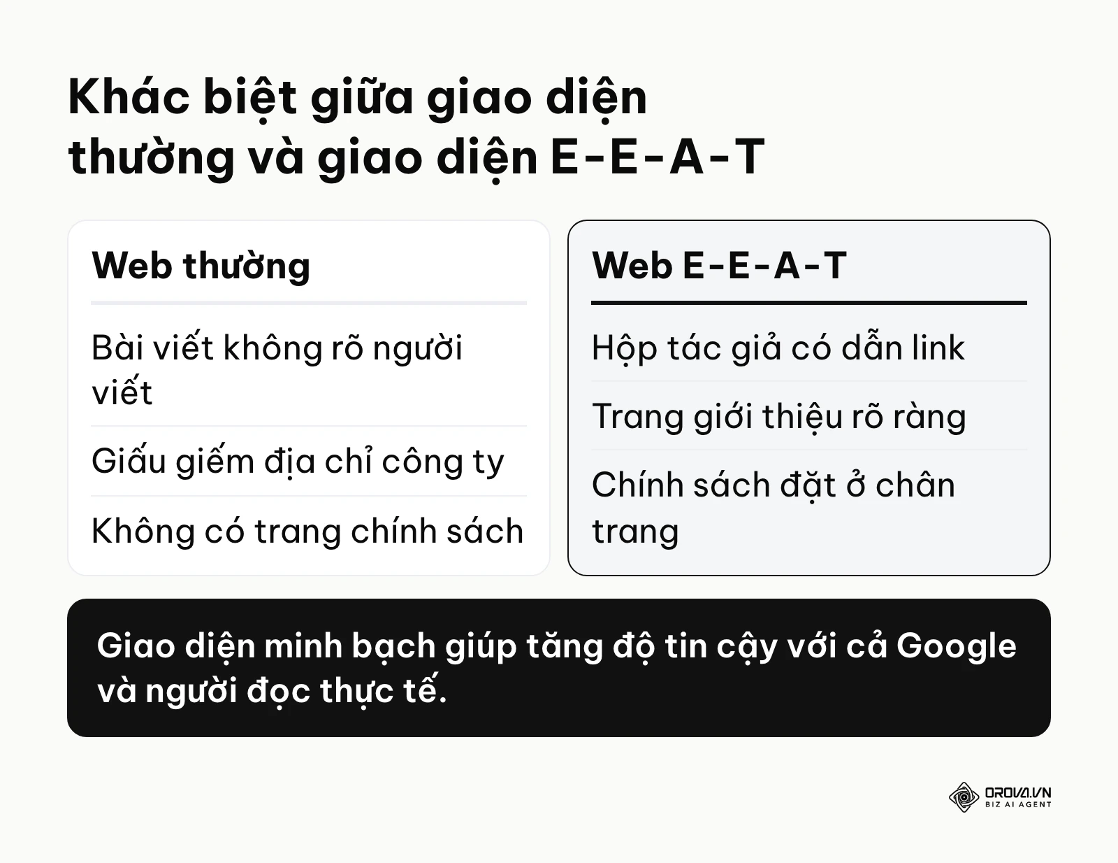 Bảng so sánh các yếu tố giao diện giữa website bình thường và website tối ưu E-E-A-T