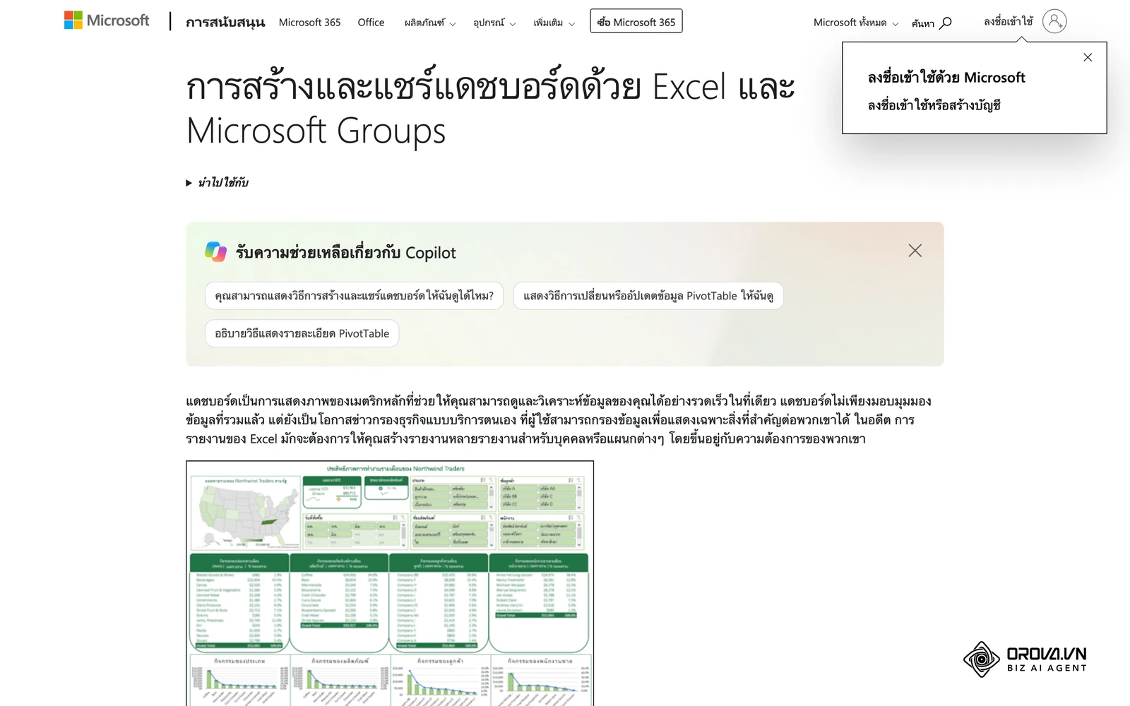 หน้าคู่มือทางการของ Microsoft ที่แสดงตัวอย่างแดชบอร์ด Excel ซึ่งประกอบด้วย PivotTable, PivotChart และ Slicer