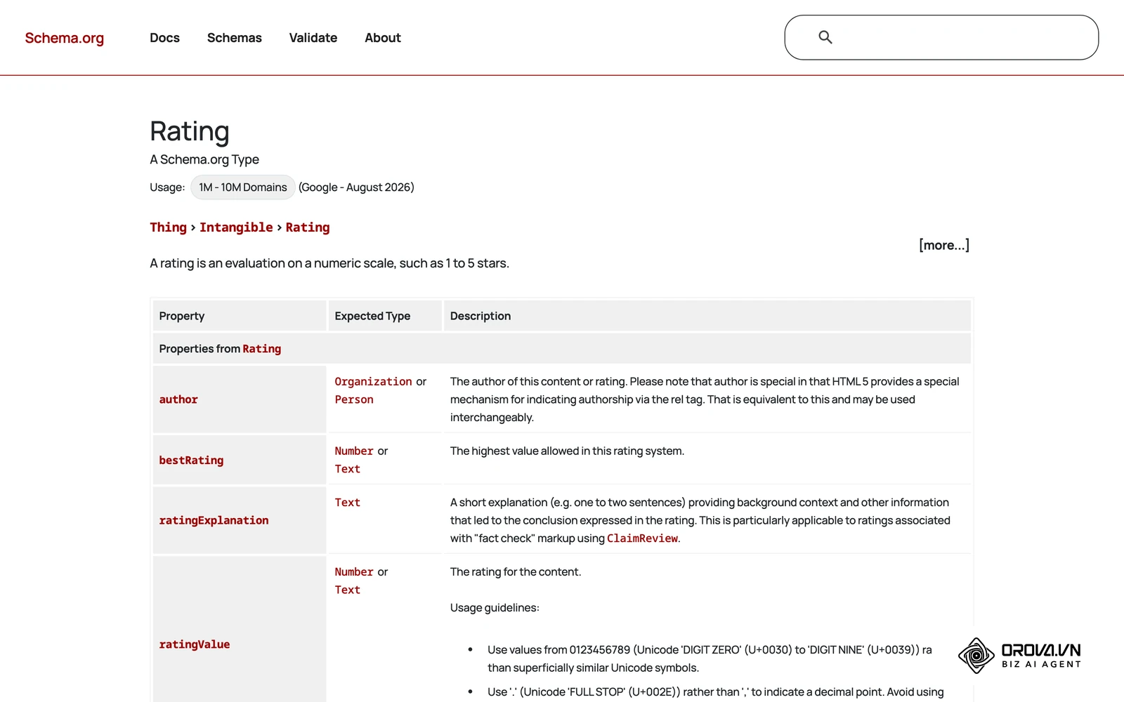 Định nghĩa Rating trên schema.org: mỗi lượt chấm điểm gắn với thang điểm và tác giả cụ thể, nên chỉ có giá trị khi đến từ khách thật.