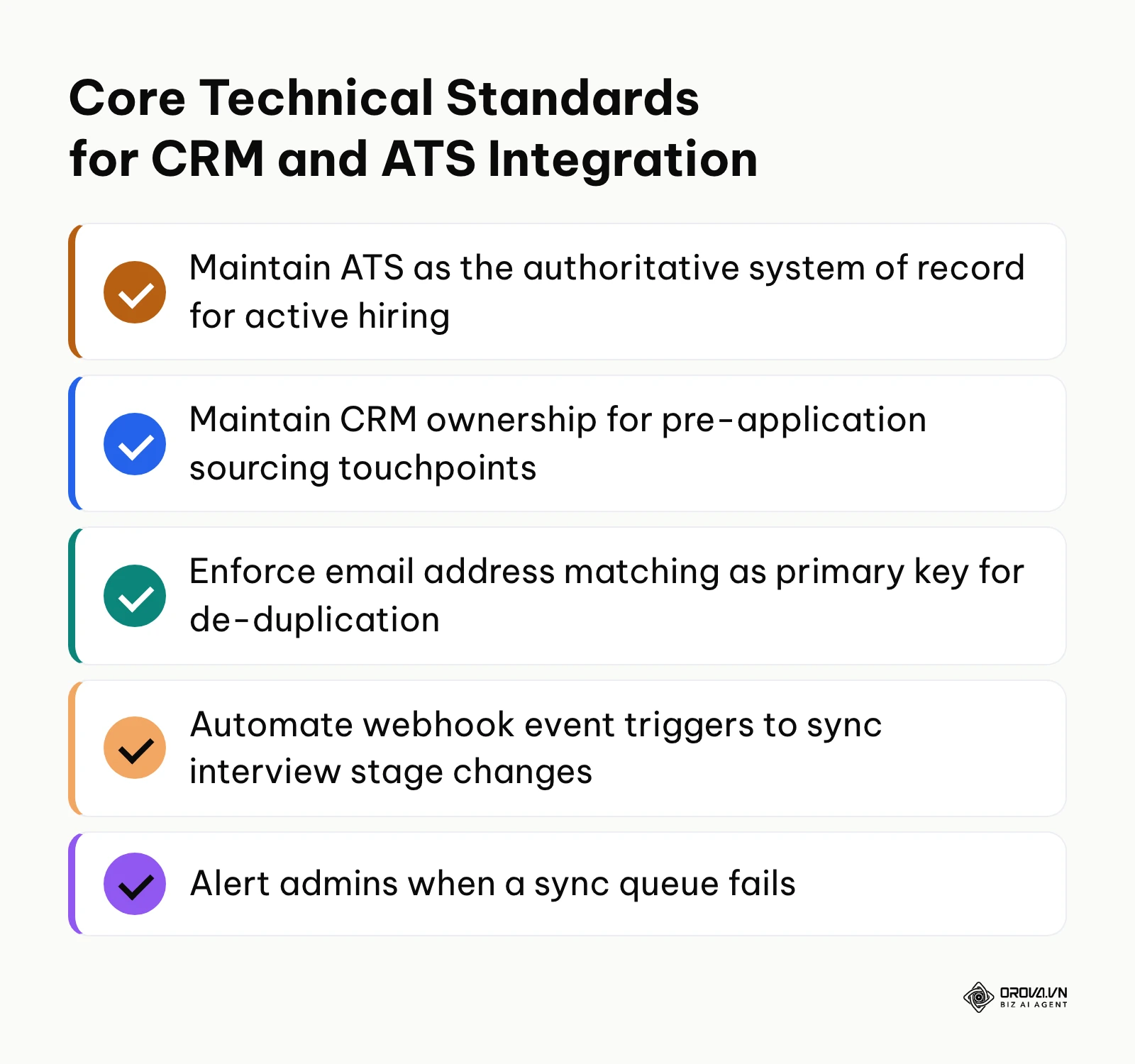 Summary checklist of critical technical standards for recruitment CRM and ATS synchronization.