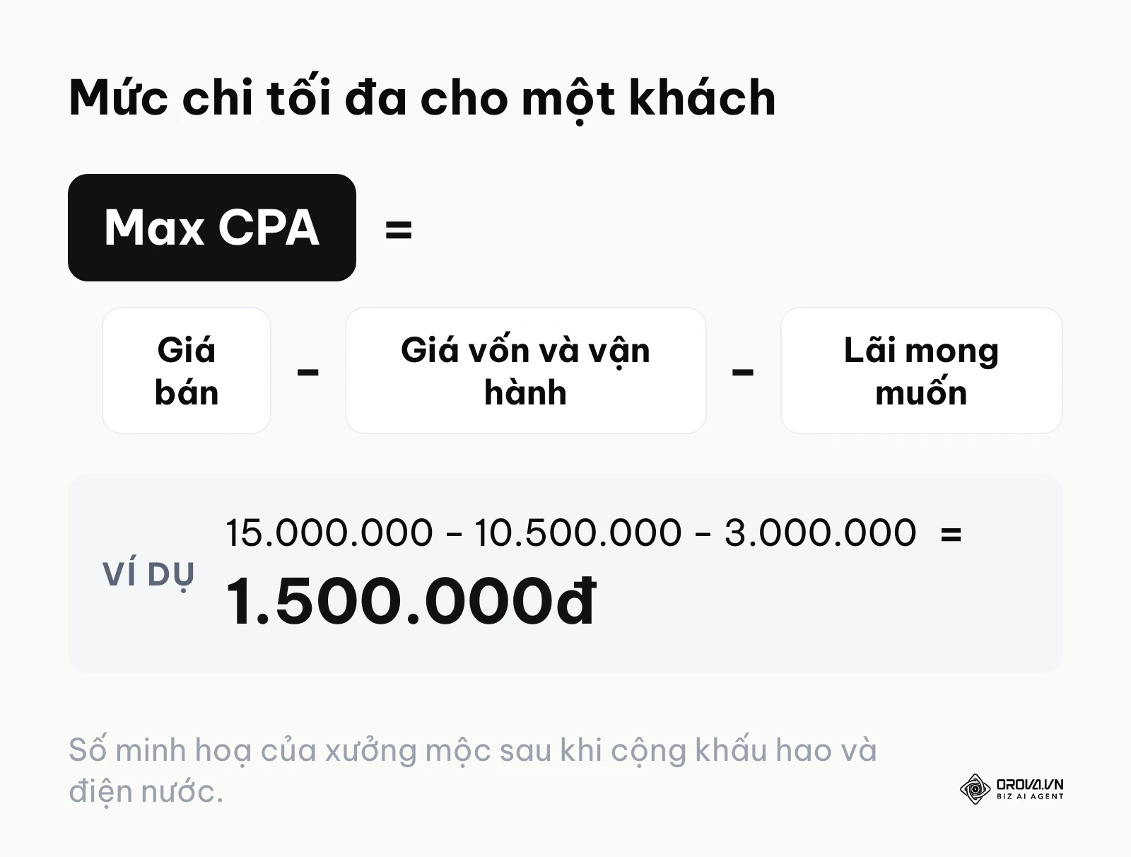 Công thức tính mức chi quảng cáo tối đa cho một khách từ giá bán, giá vốn và lãi mong muốn
