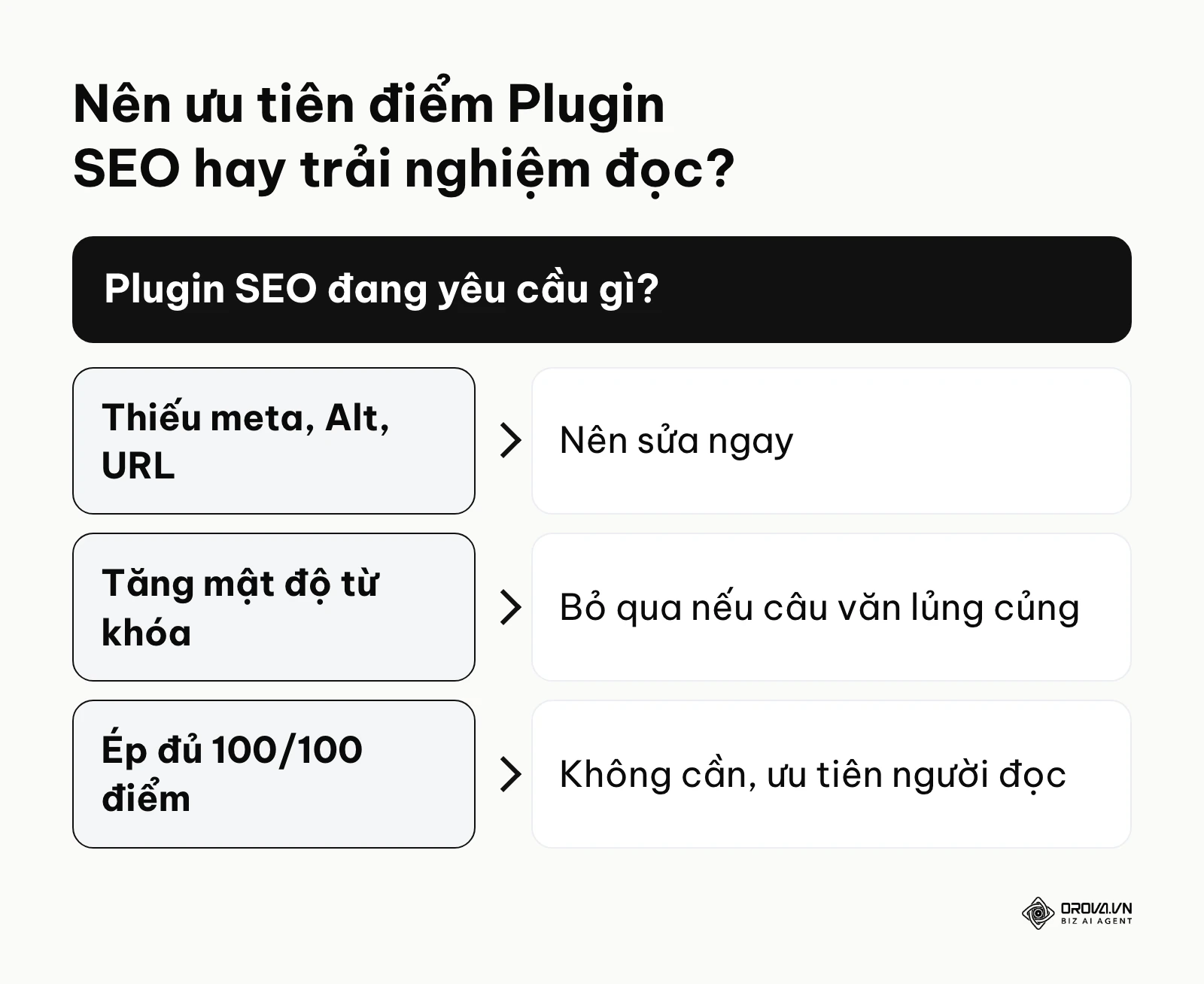 Sơ đồ nhánh quyết định khi nào nên nghe theo Plugin SEO