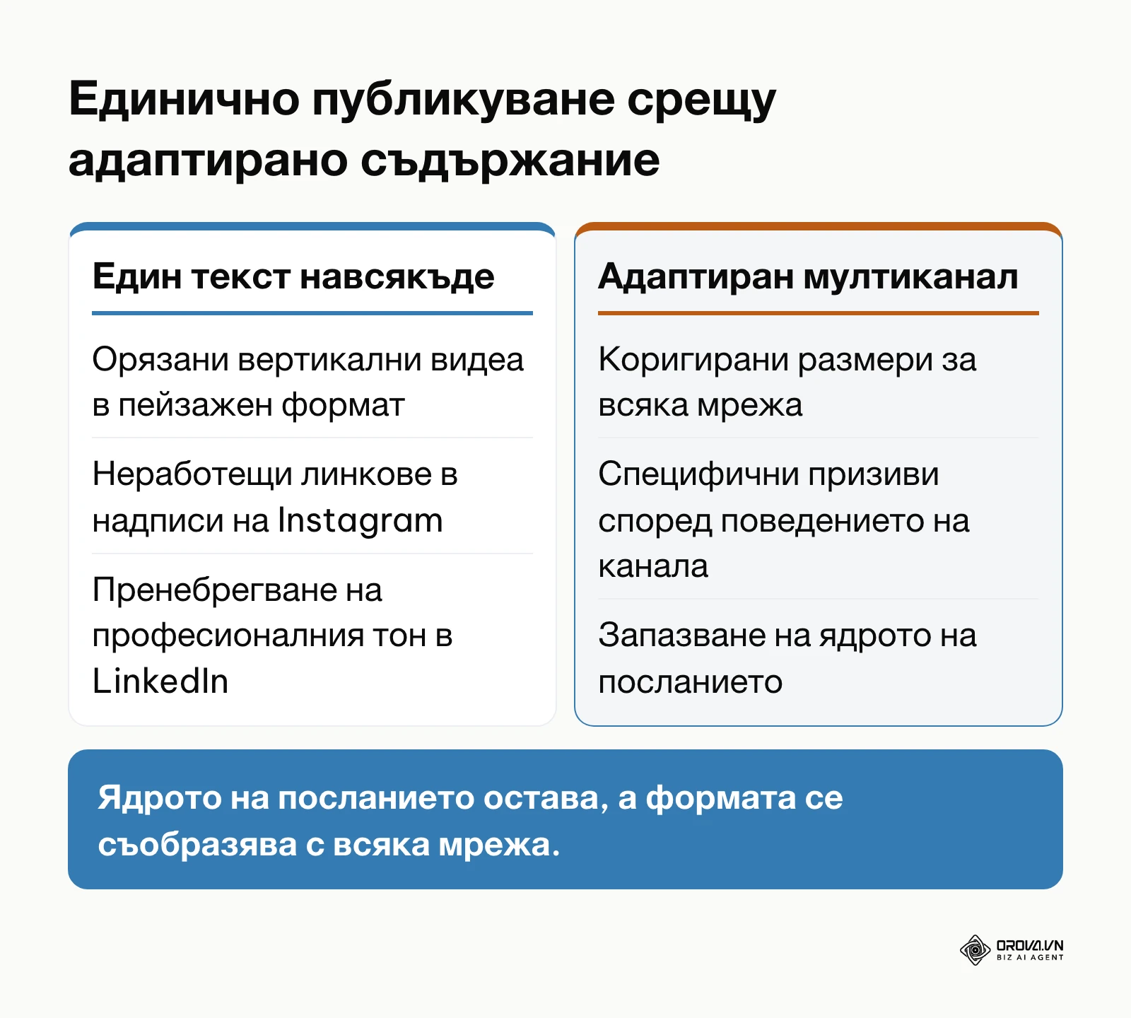 Сравнение между директно копиране на публикации и канална адаптация