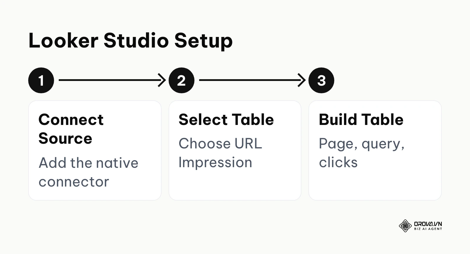 Steps to integrate data with Looker Studio
