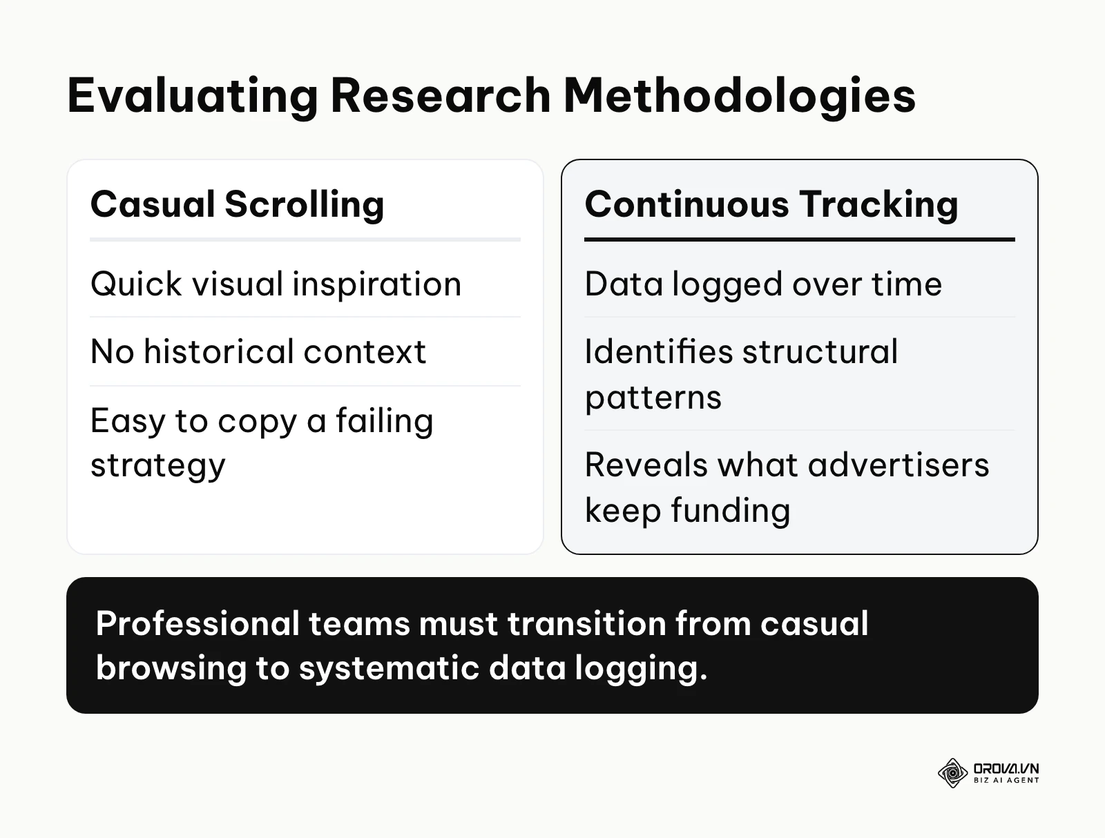 A comparison between surface browsing and systematic tracking, highlighting the benefits of structured data.