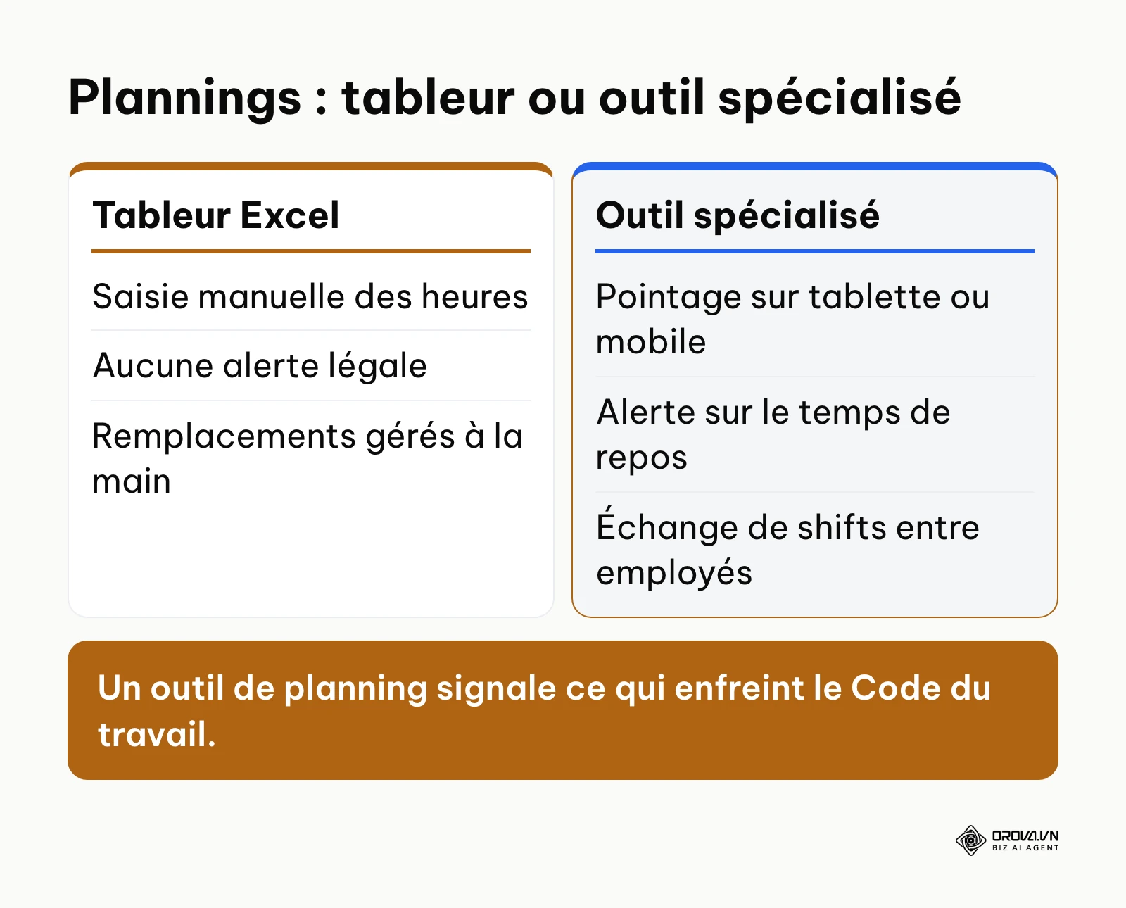 Comparaison entre un tableur et un outil de planning spécialisé