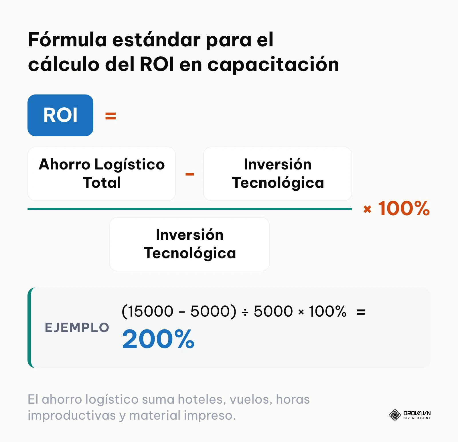 Fórmula financiera para calcular el retorno de inversión educativo
