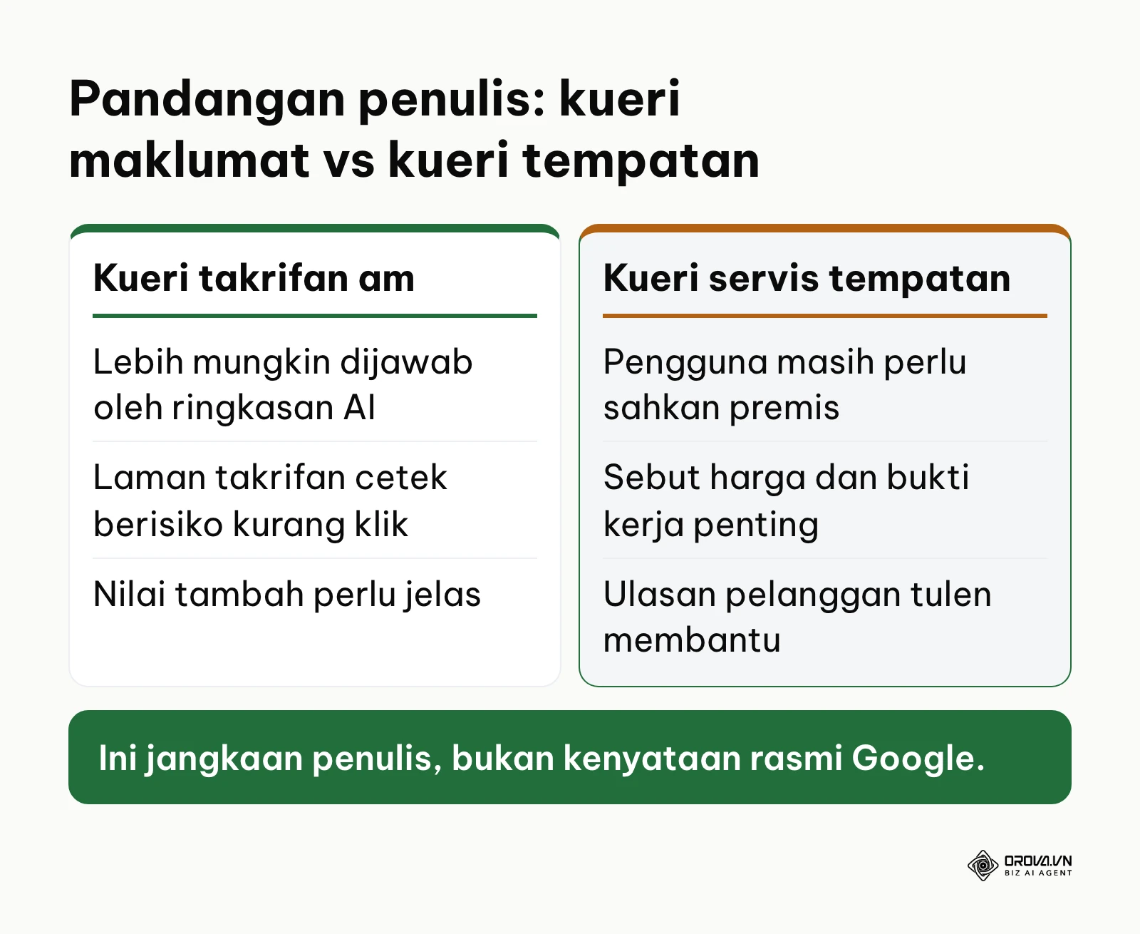 Perbandingan pandangan penulis tentang kesan ringkasan AI terhadap kueri takrifan am berbanding kueri perkhidmatan tempatan.