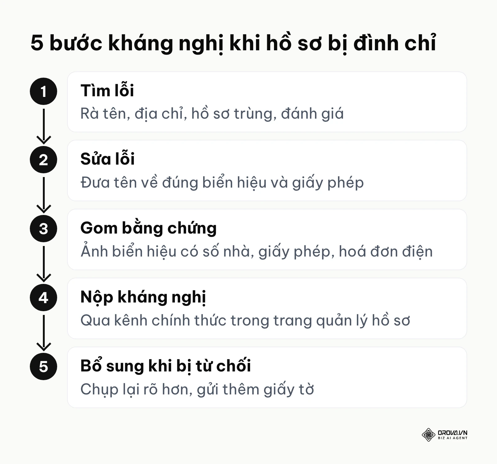 Quy trình 5 bước kháng nghị khi hồ sơ trên bản đồ bị đình chỉ