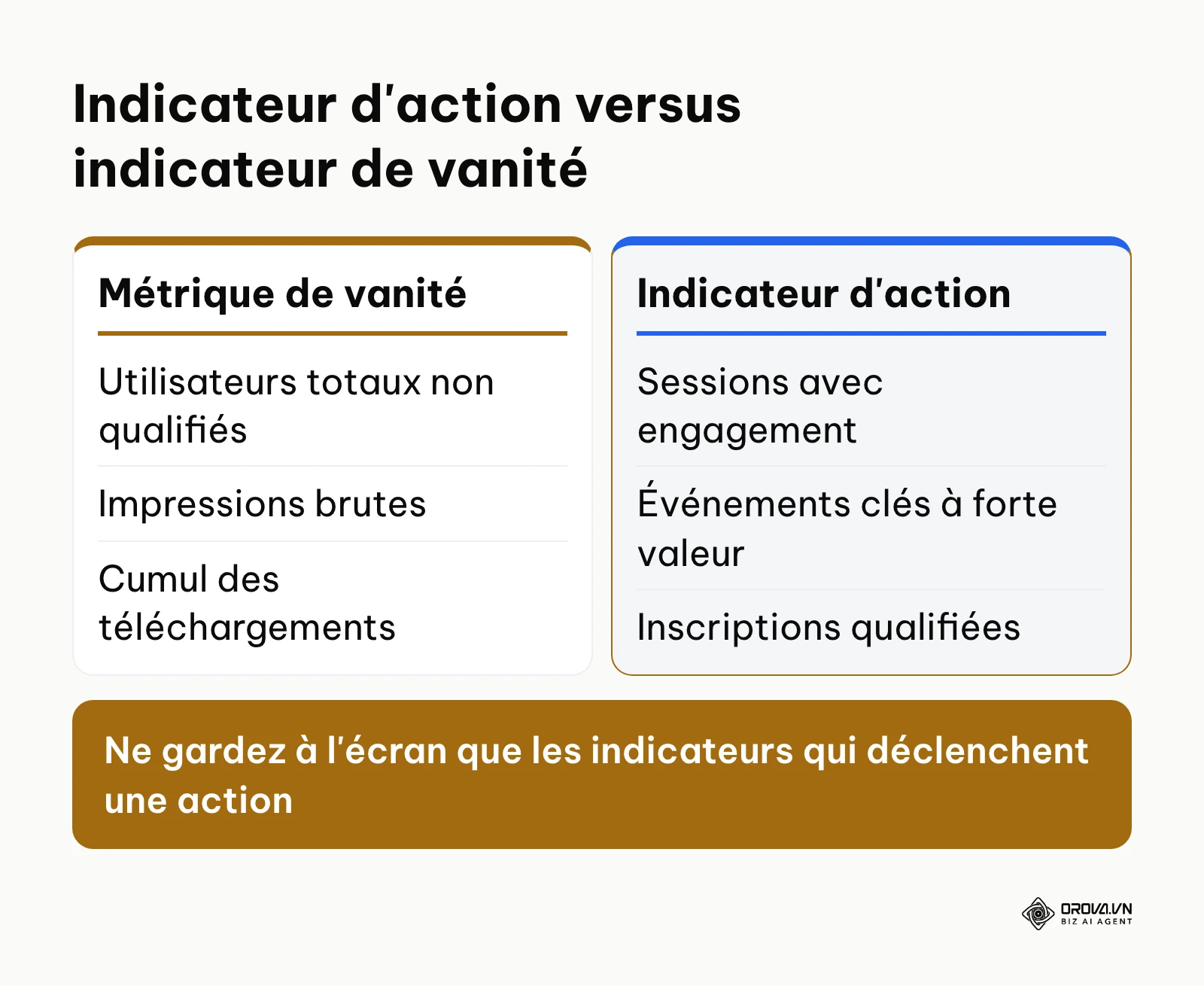 Comparatif entre métriques de vanité passives et indicateurs orientés vers la prise de décision