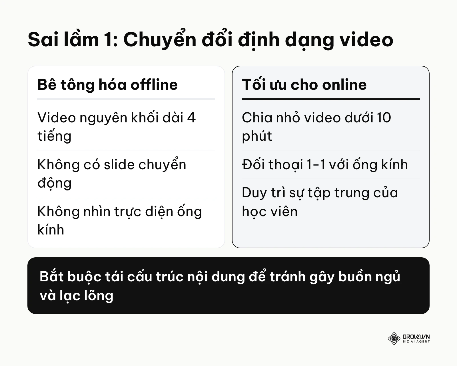 So sánh cách làm video nguyên bản từ offline và cách chia nhỏ video cho khóa học online