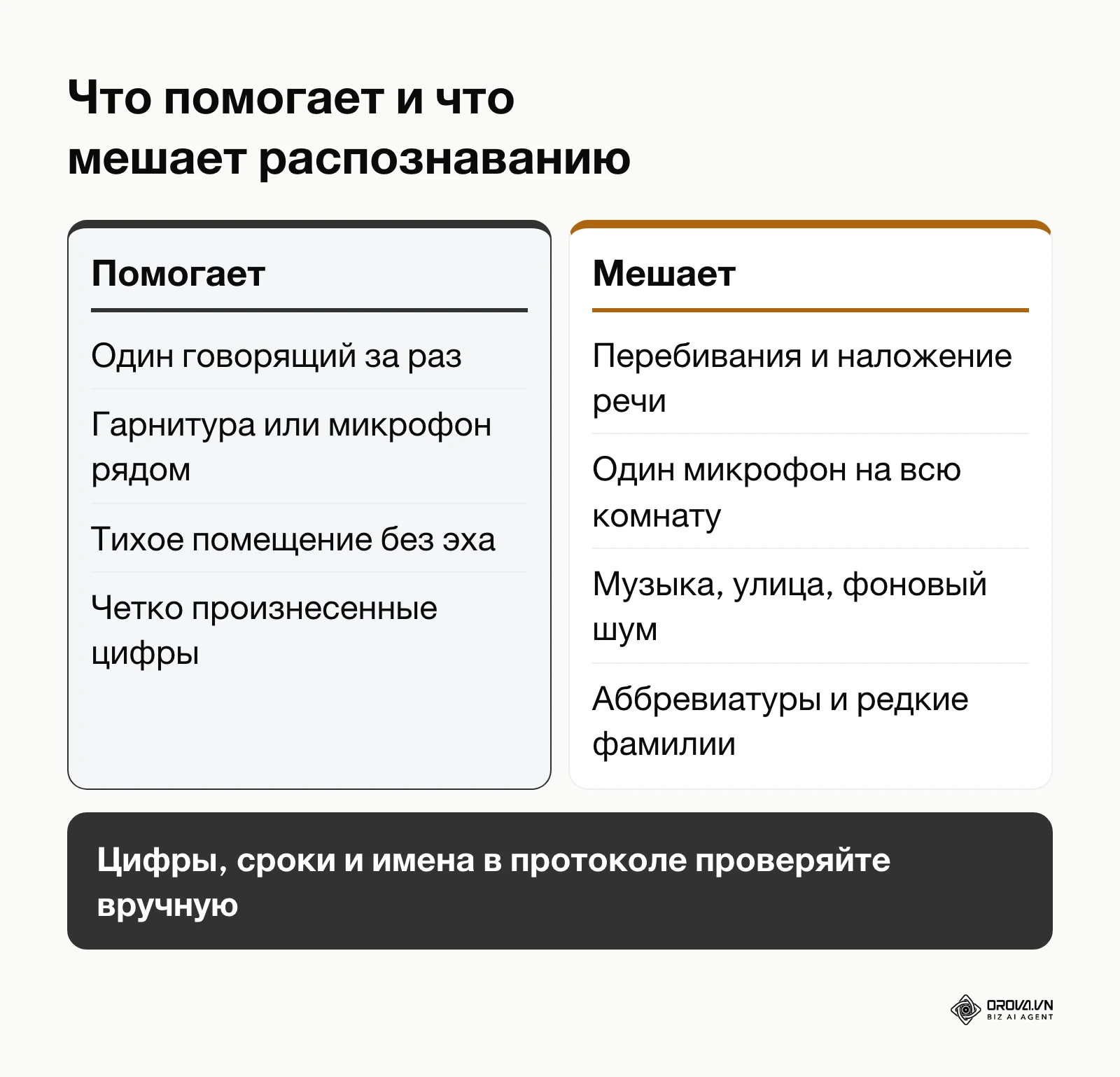 Сравнение условий, которые помогают и мешают AI note taker точно распознавать речь