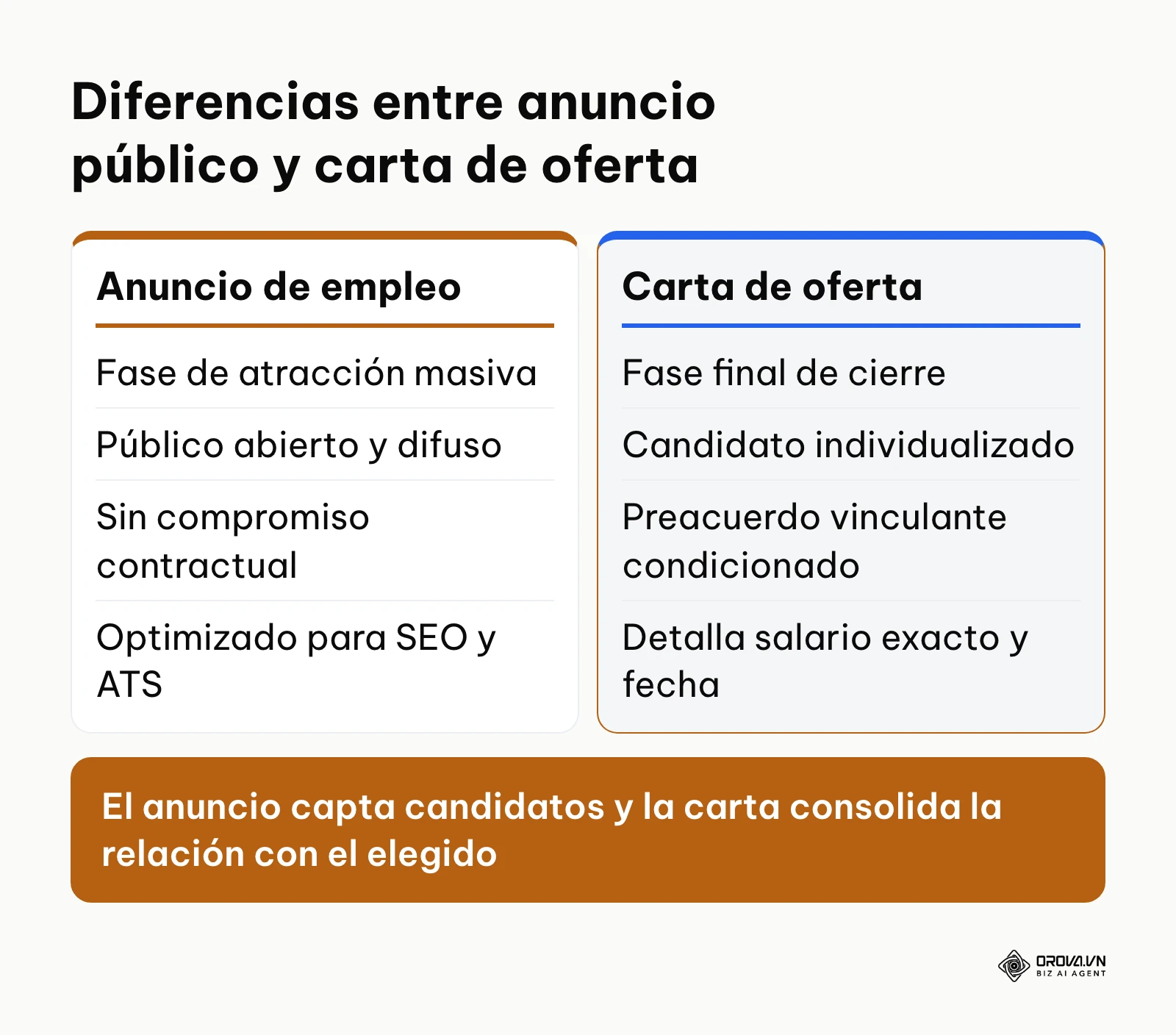 Comparativa entre anuncio de empleo público y carta de oferta de trabajo privada