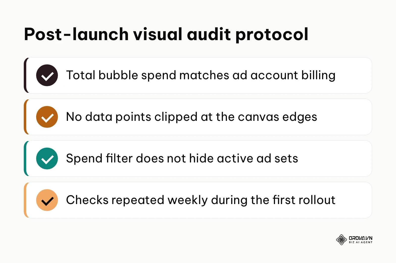 Summary checklist of four technical audit points to verify after launching an analytics dashboard.