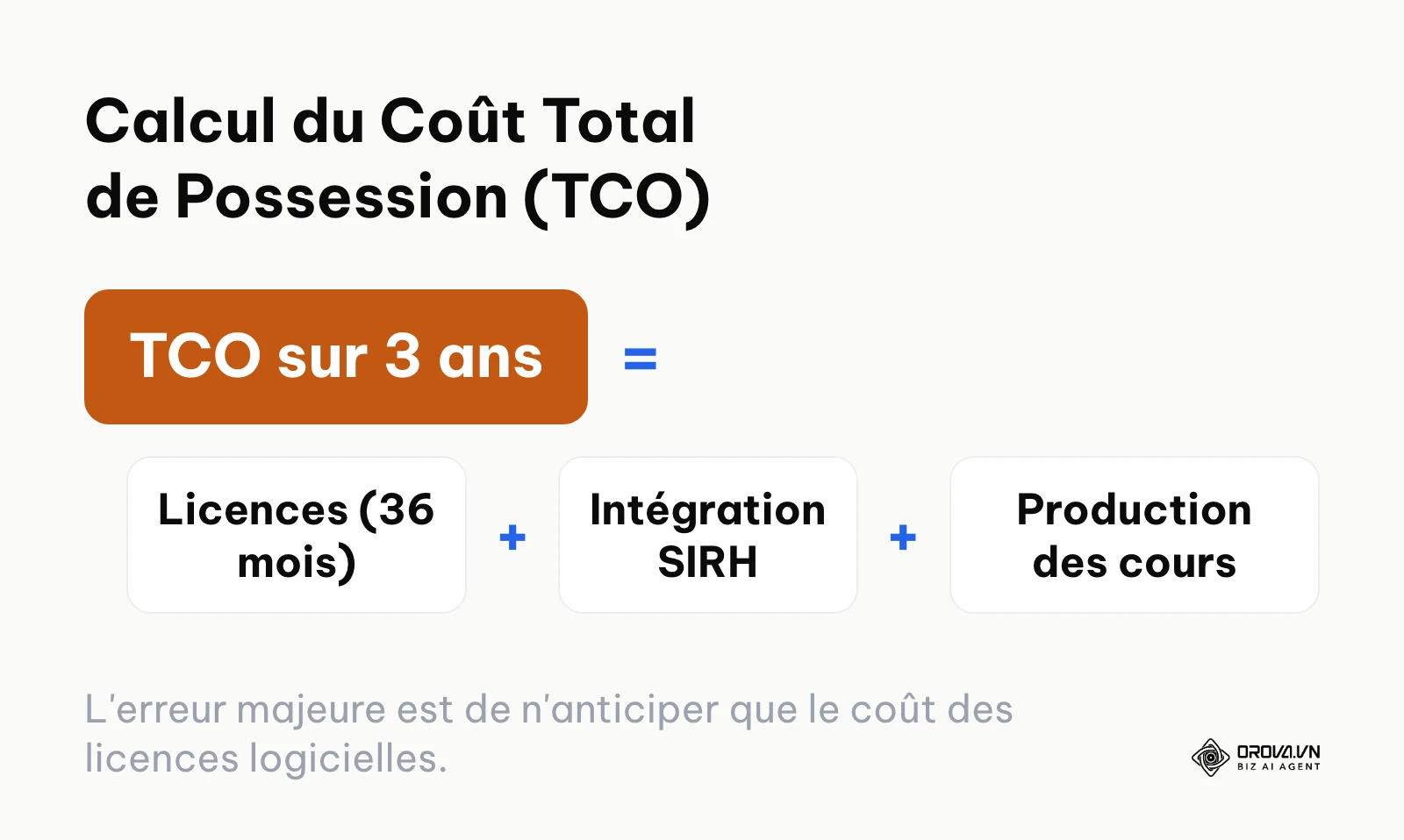 Formule mathématique pour calculer le coût total de possession d'une plateforme
