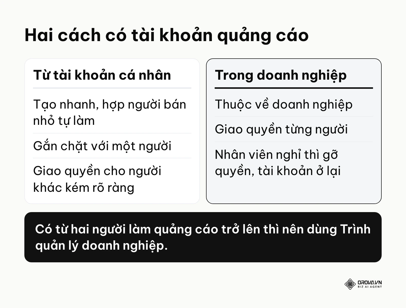 So sánh tài khoản quảng cáo tạo từ tài khoản cá nhân và tạo trong Trình quản lý doanh nghiệp