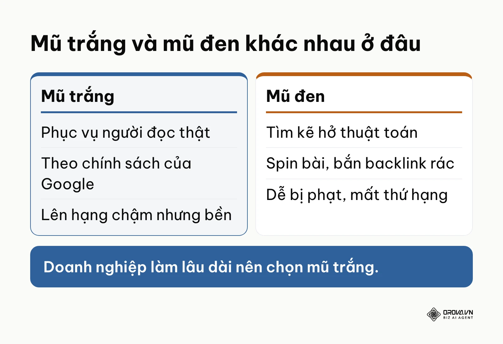 So sánh hai cột giữa SEO mũ trắng và SEO mũ đen về cách làm và rủi ro