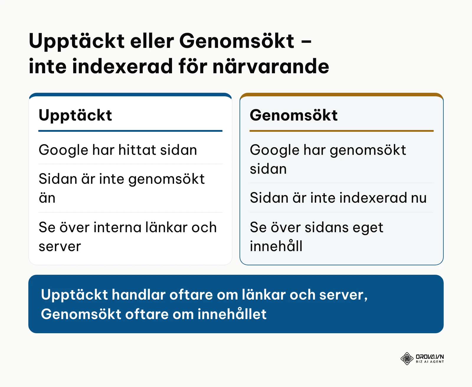 Jämförelse av orsakerna Upptäckt och Genomsökt – inte indexerad för närvarande i rapporten Sidindexering