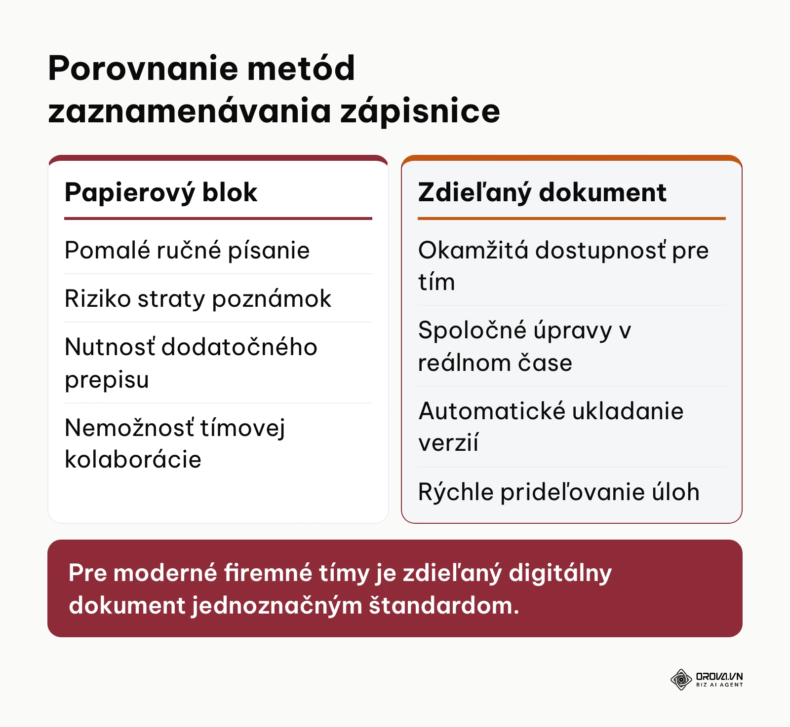 Porovnanie papierového zápisníka a zdieľaného cloudového dokumentu na zápis z porady