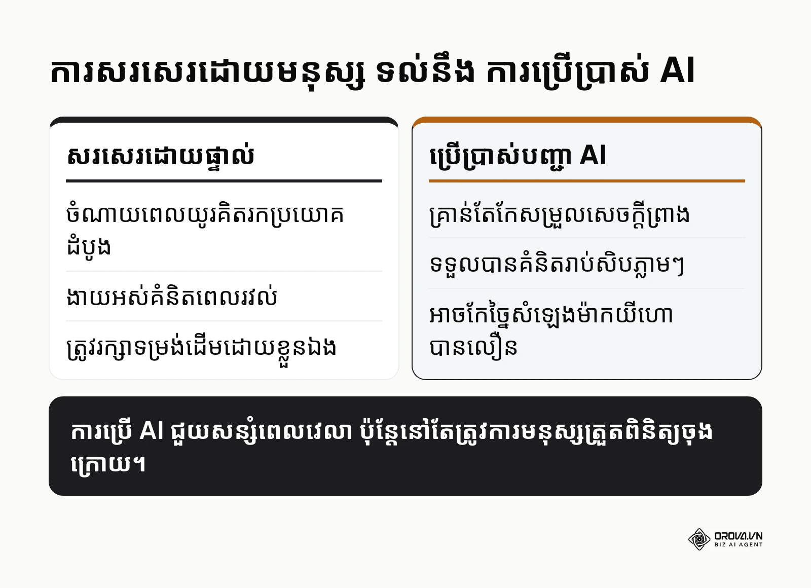 តារាងប្រៀបធៀបការបង្កើតមាតិកាដោយមនុស្សនិងការប្រើ AI