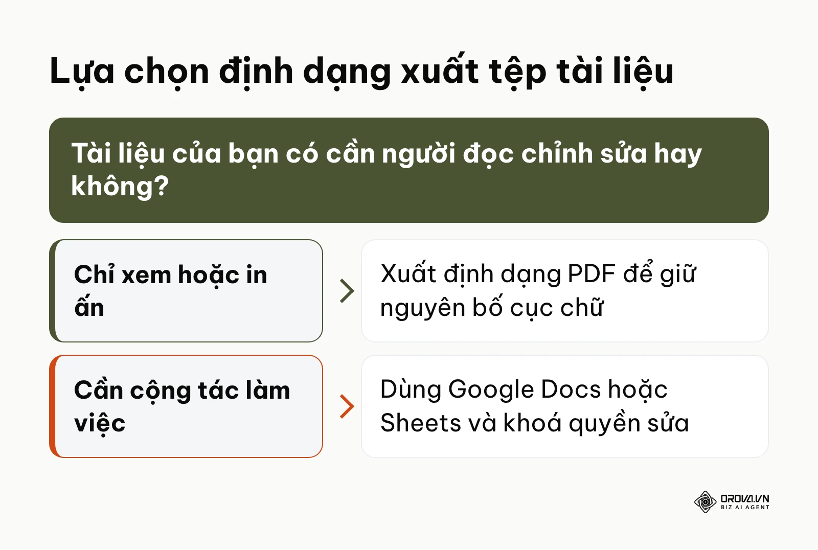 Cây quyết định lựa chọn định dạng file phù hợp cho mã QR tài liệu