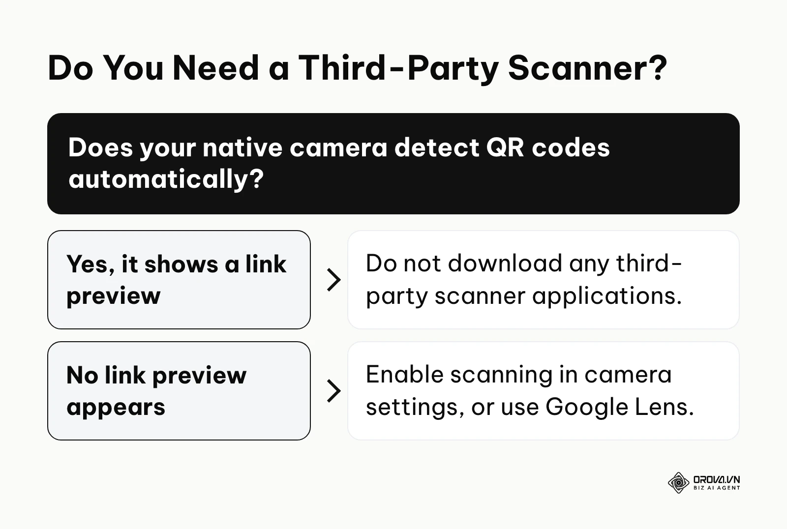 Decision tree helping users determine if they genuinely need to download a third-party application.