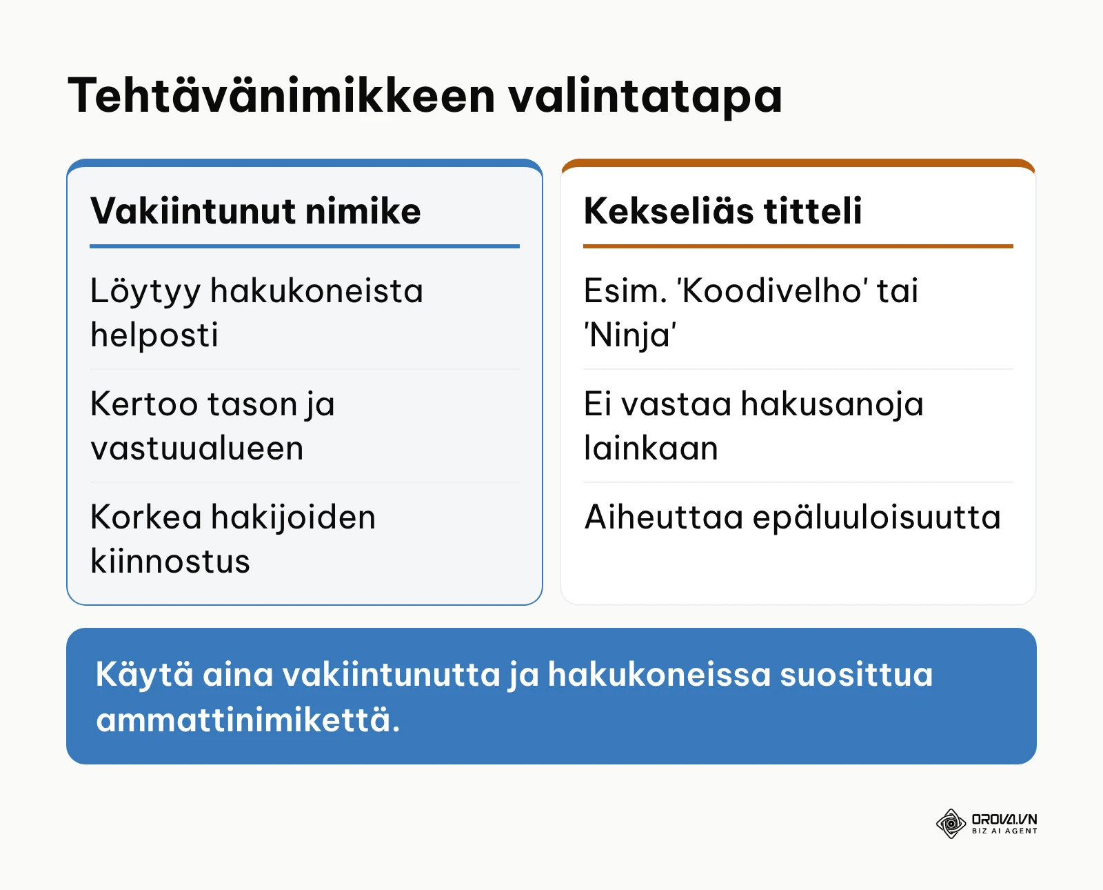 Vertailu vakiintuneen ammattinimikkeen ja kekseliään tittelin välillä
