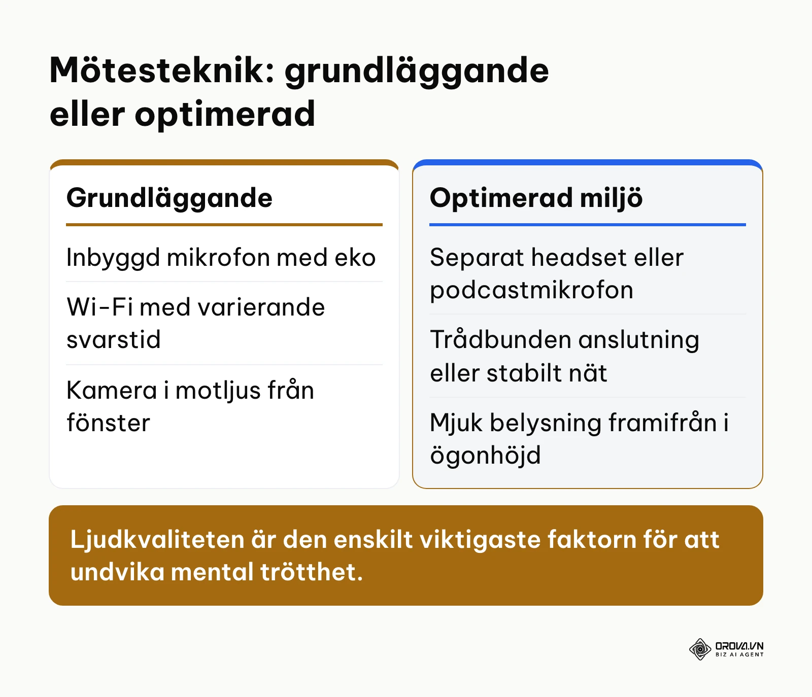 Jämförelse mellan grundläggande och optimerad teknisk mötesmiljö