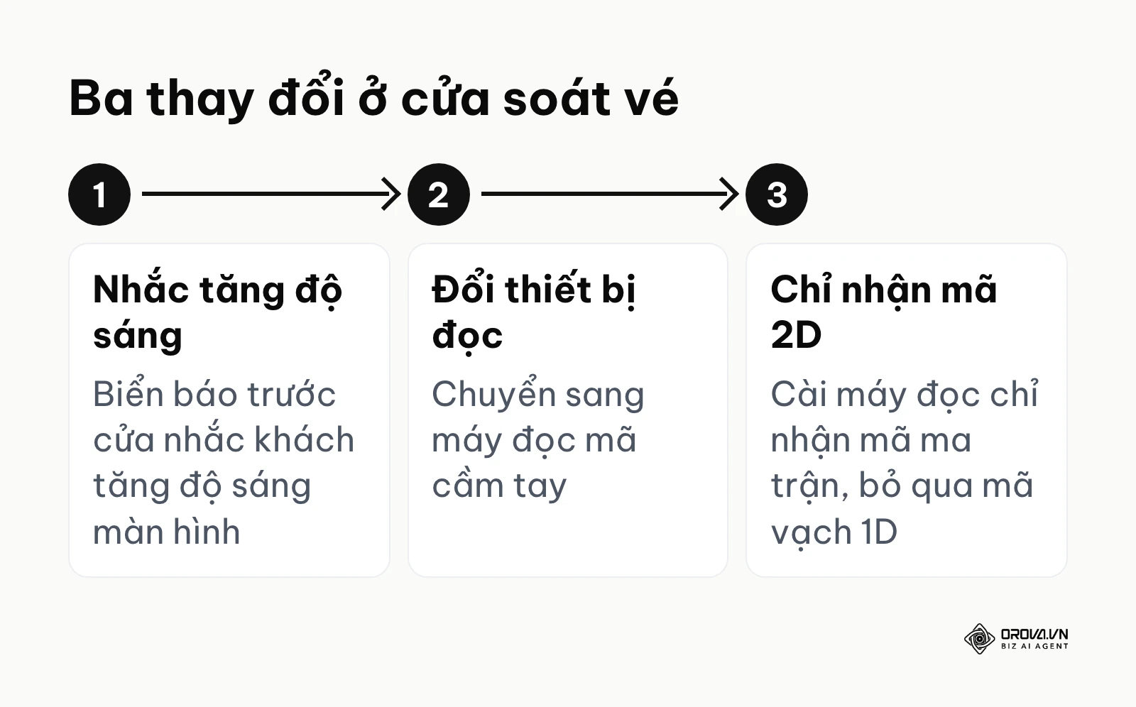 Ba thay đổi trong ví dụ minh hoạ giúp cửa soát vé hội thảo hết nghẽn