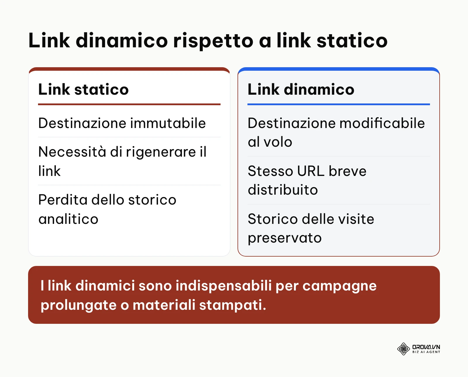 Tabella comparativa tra il comportamento di un link statico e un link dinamico