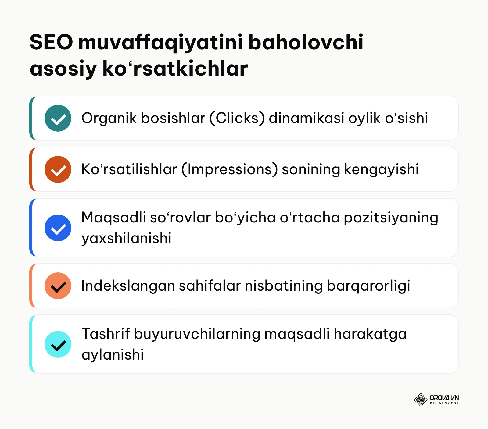 SEO optimizatsiyasi samaradorligini oʻlchash boʻyicha nazorat koʻrsatkichlari