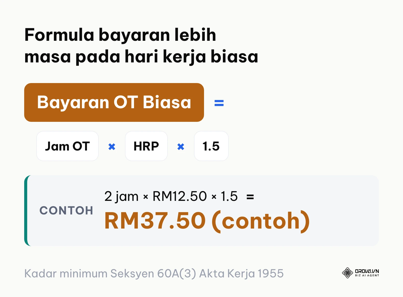 Formula bayaran lebih masa hari biasa dengan pengganda satu perpuluhan lima kali ganda