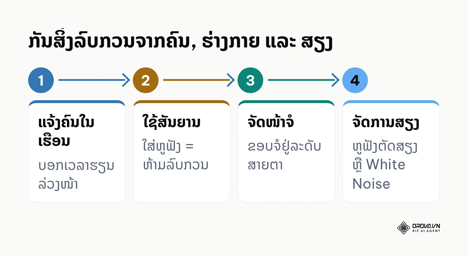 ຂັ້ນຕອນກັນສິ່ງລົບກວນຂະນະຮຽນຢູ່ເຮືອນ