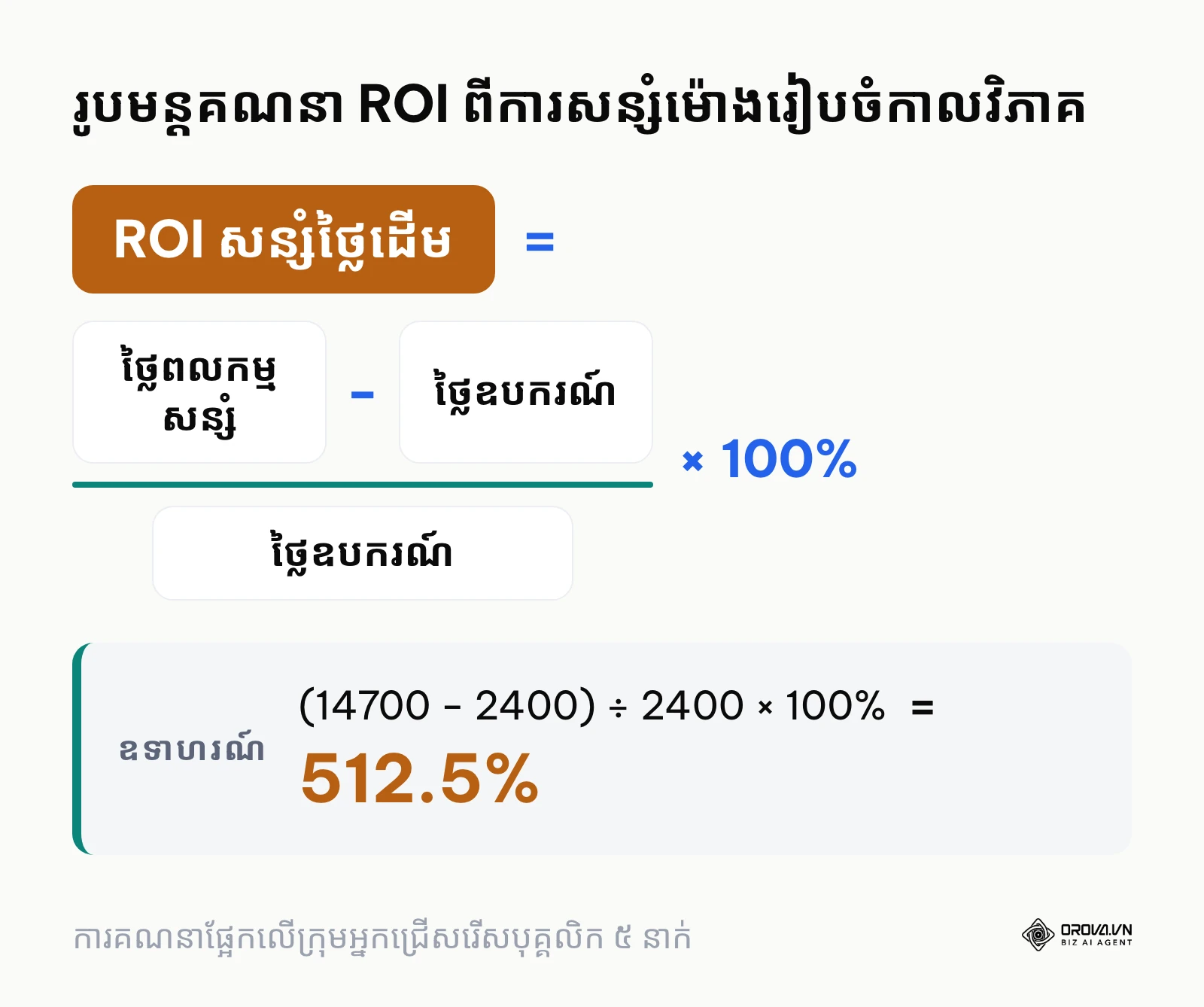 រូបមន្តគណនា ROI បង្ហាញពីប្រាក់ចំណេញធៀបនឹងការចំណាយលើឧបករណ៍កំណត់កាលវិភាគ