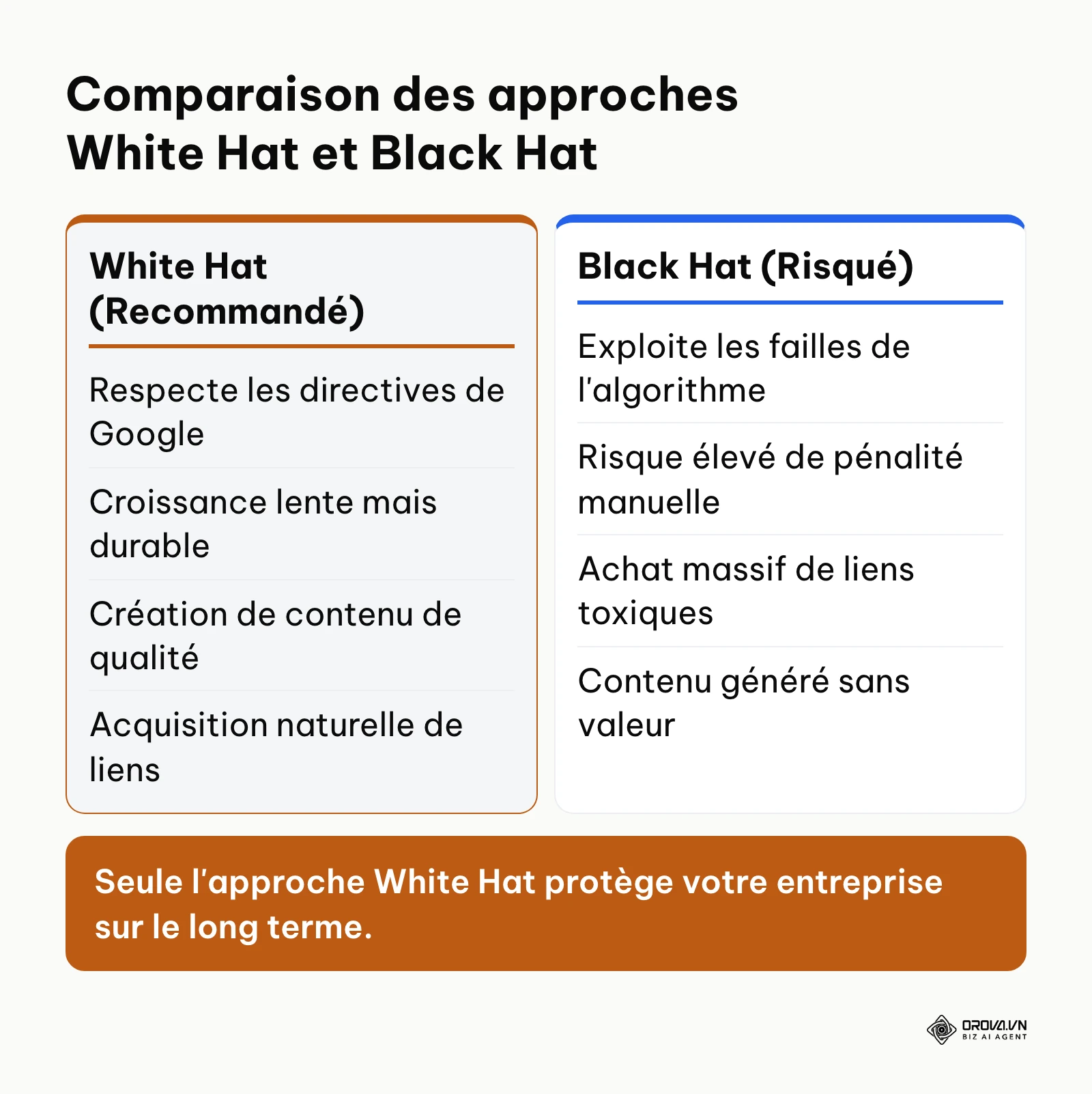 Tableau comparant les méthodologies SEO durables et les pratiques pénalisables.