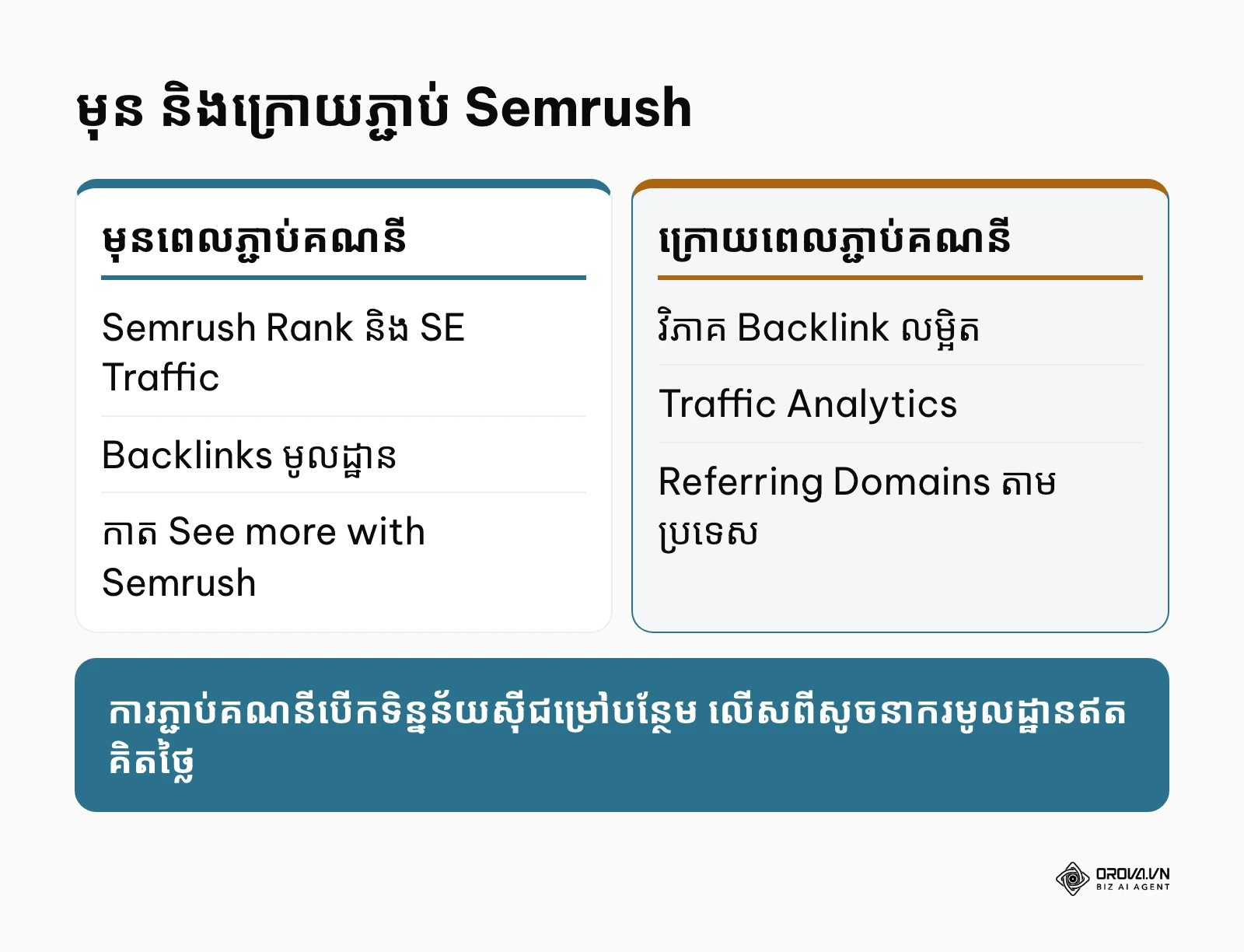 ភាពខុសគ្នានៃទិន្នន័យ SEOquake មុននិងក្រោយភ្ជាប់គណនី Semrush