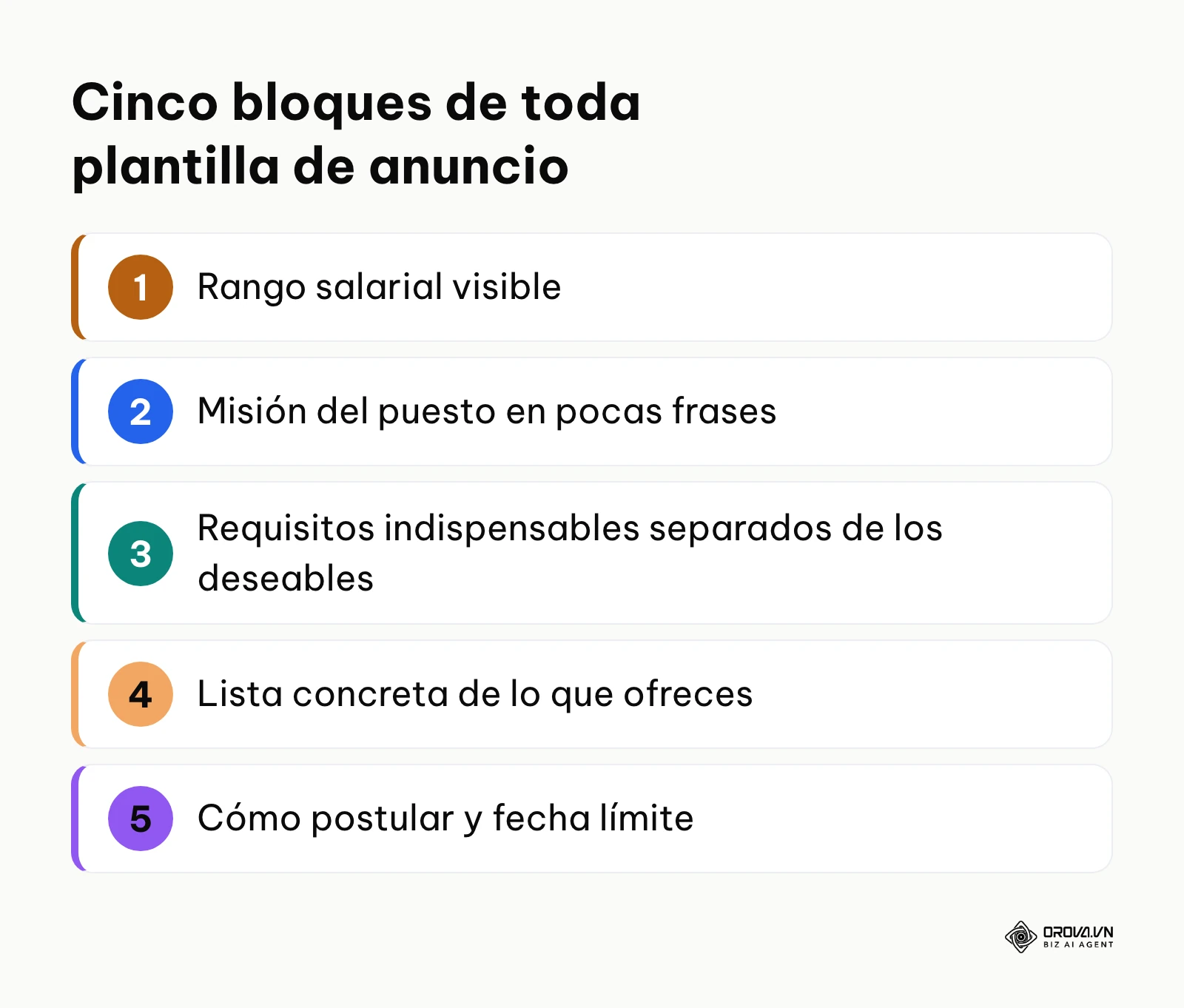 Lista de los cinco bloques que comparten todas las plantillas de anuncio de empleo