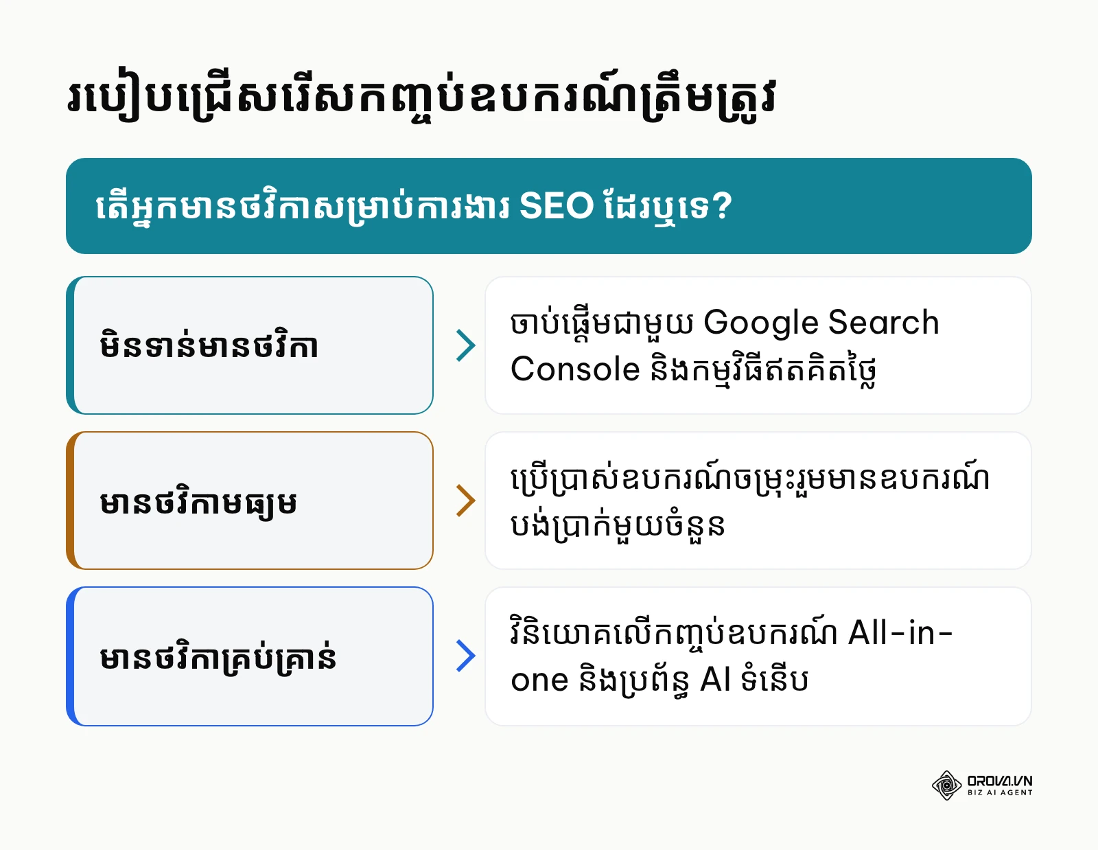 គំនូសបំព្រួញក្នុងការសម្រេចចិត្តជ្រើសរើសឧបករណ៍អាស្រ័យលើថវិកា
