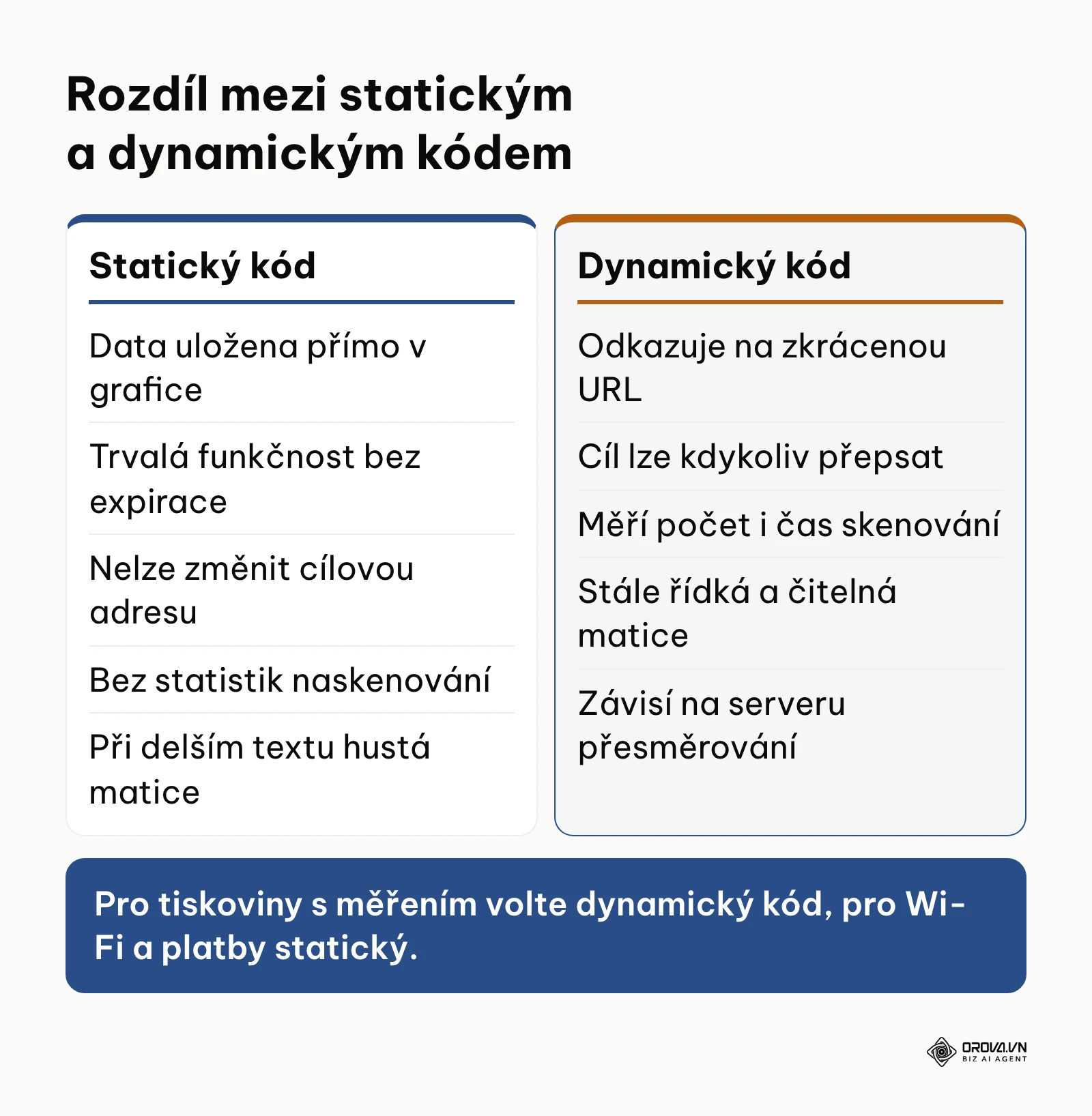 Srovnání vlastností statického a dynamického kódu ve dvou sloupcích