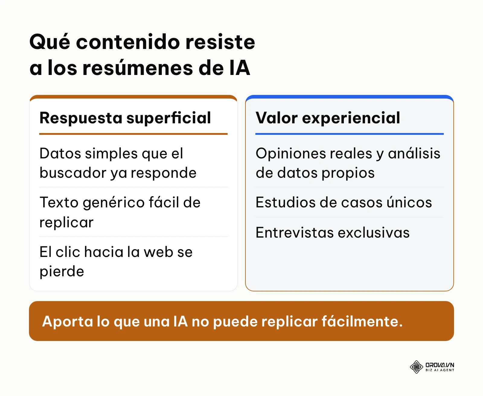Comparación entre contenido superficial que pierde clics por los resúmenes de IA y contenido experiencial que sigue atrayendo visitas.