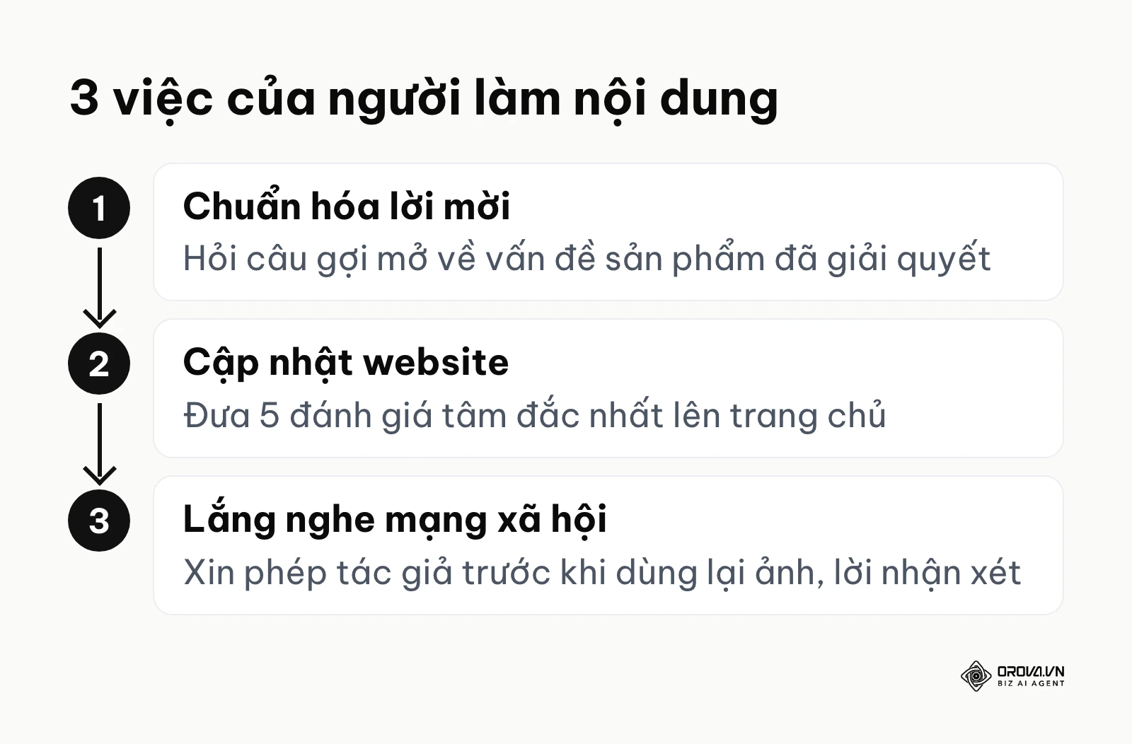 Ba việc người làm nội dung cần làm để triển khai social proof: chuẩn hóa lời mời, cập nhật website, lắng nghe mạng xã hội.