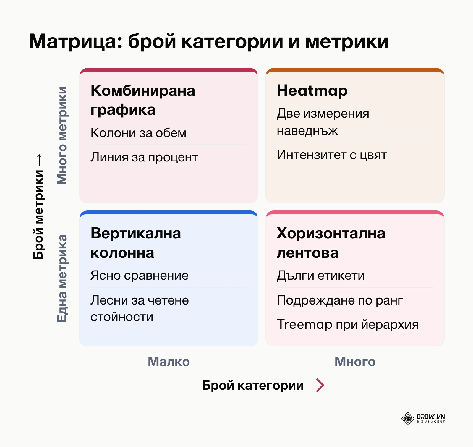 Матрица за избор на графичен формат според сложността и категориите