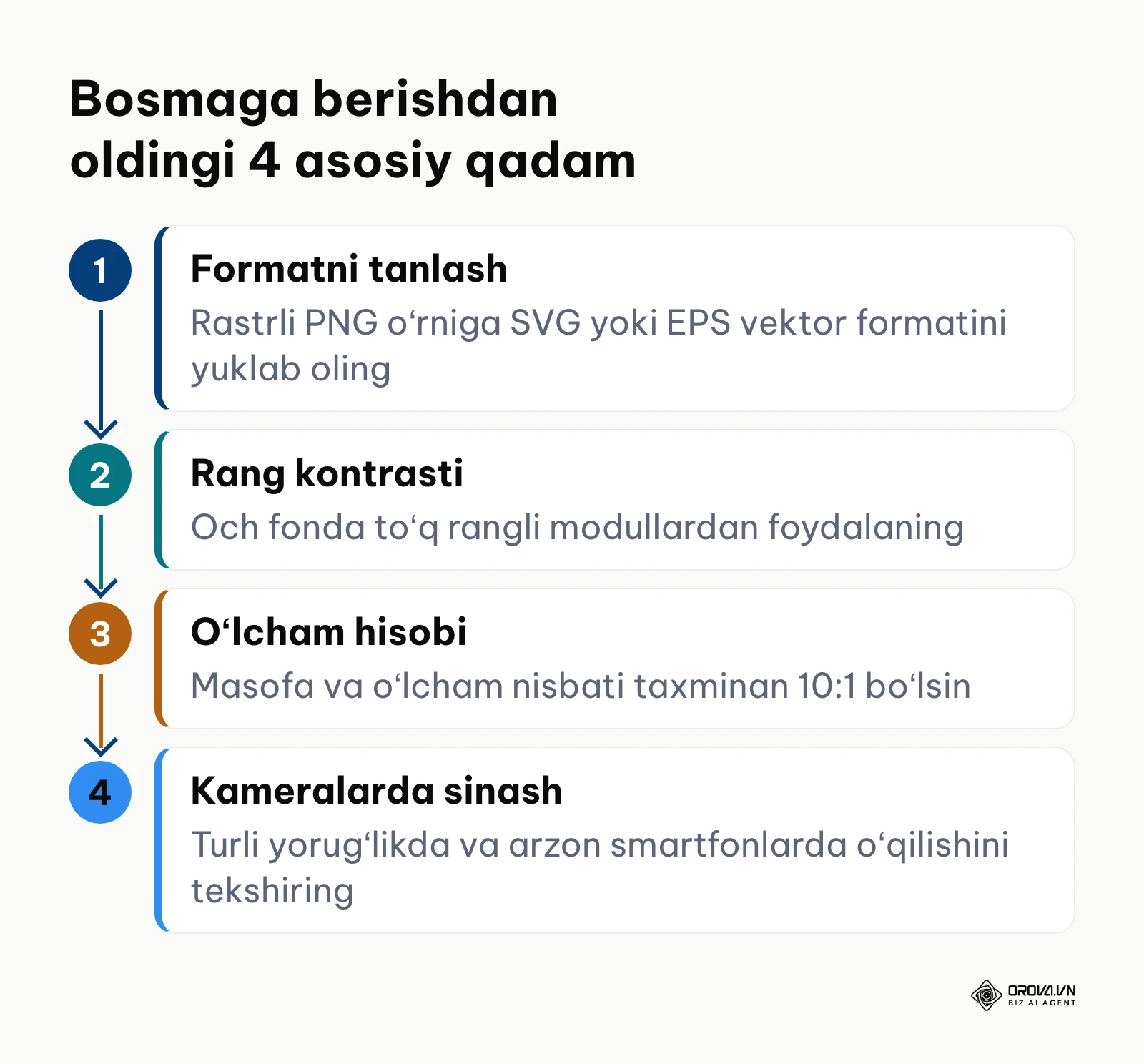 QR kodni bosmaxonaga yuborishdan oldingi texnik tekshiruv bosqichlari