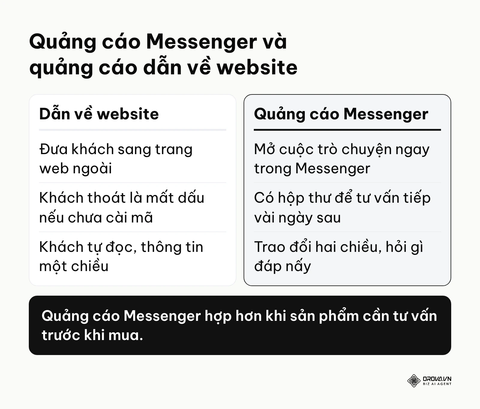 Bảng so sánh quảng cáo Messenger với quảng cáo dẫn về website