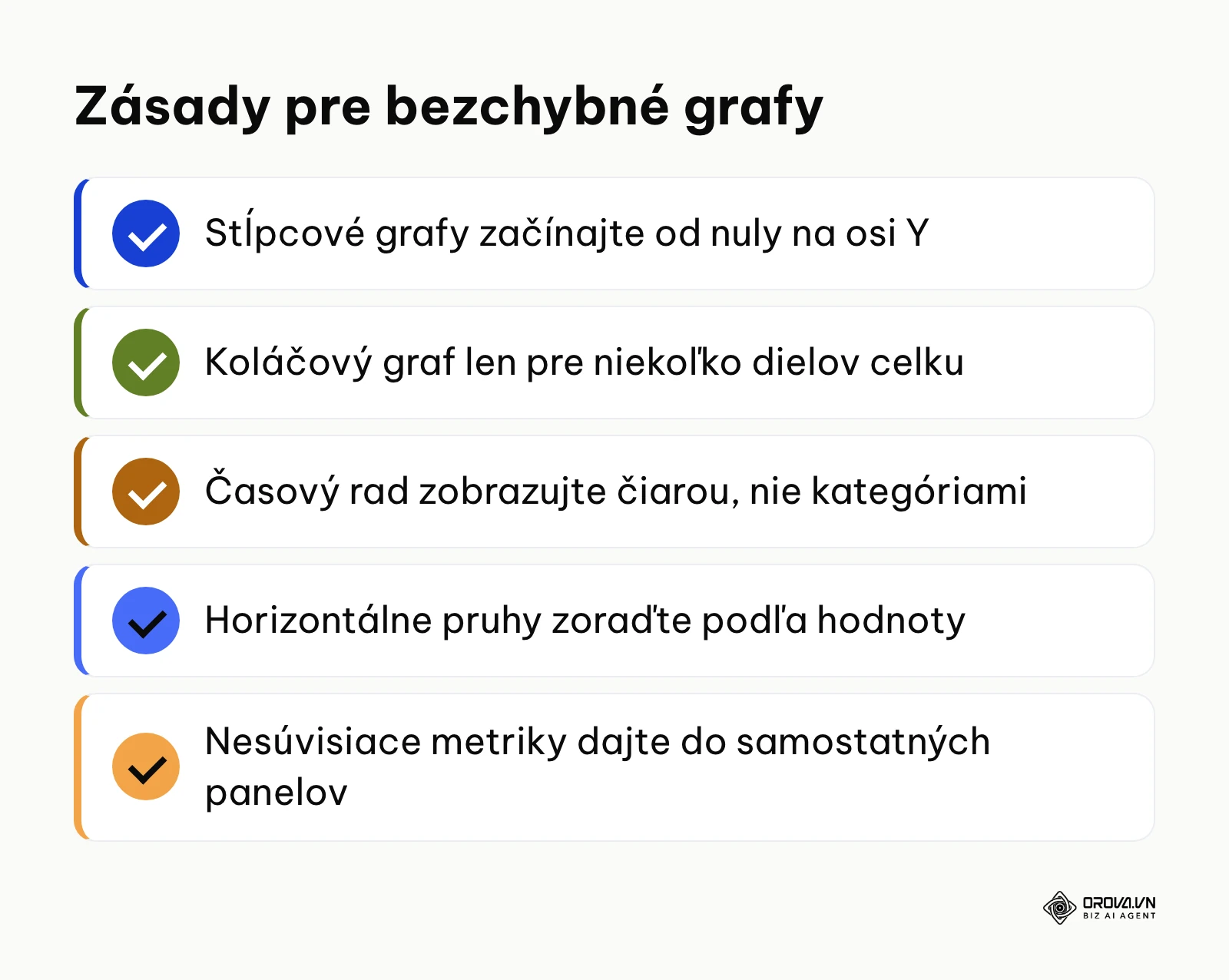 Zoznam piatich zásad pre správnu tvorbu a kontrolu grafov.
