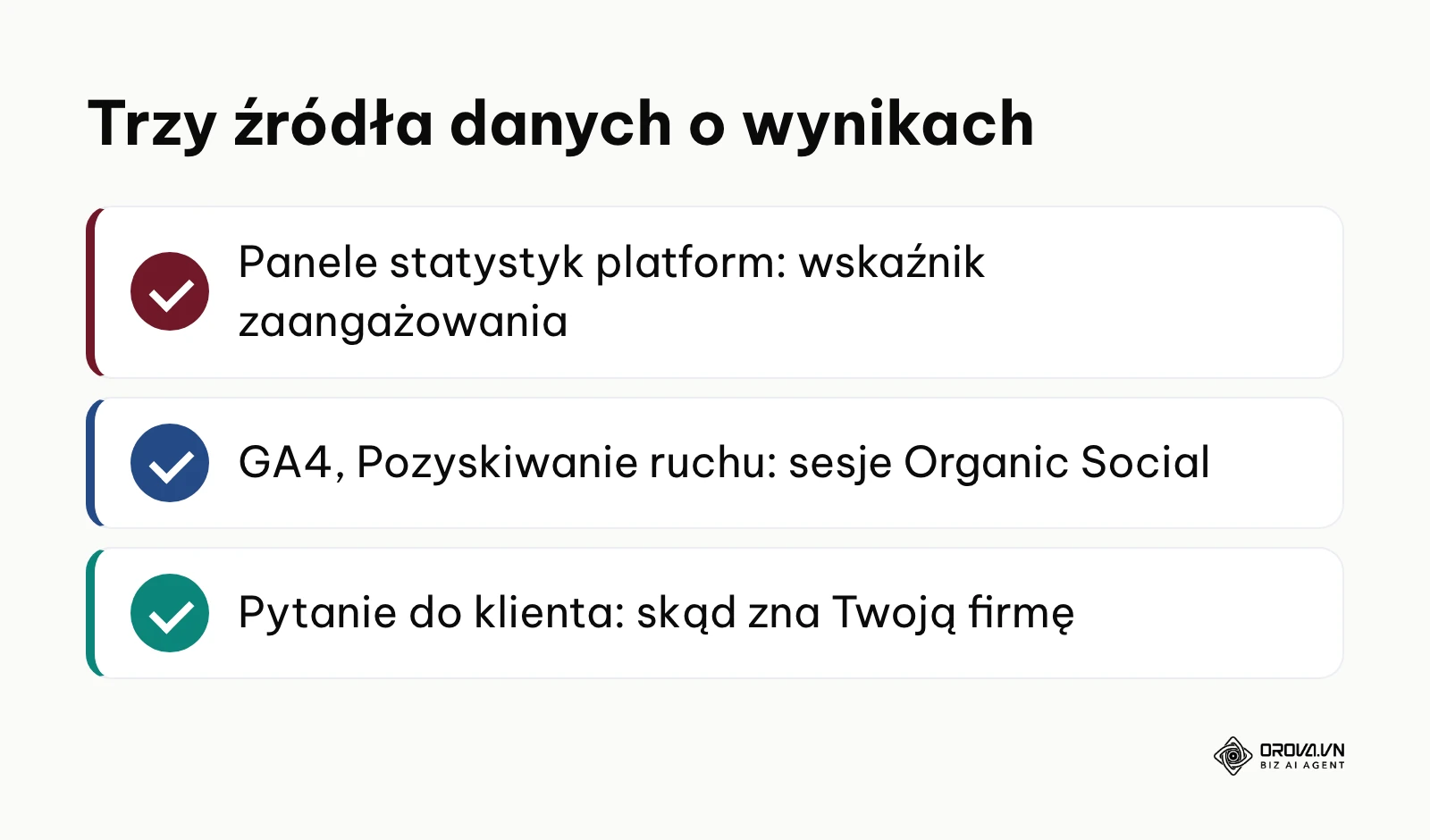 Trzy źródła danych do mierzenia wyników mediów społecznościowych firmy: panele platform, GA4 i pytanie do klienta