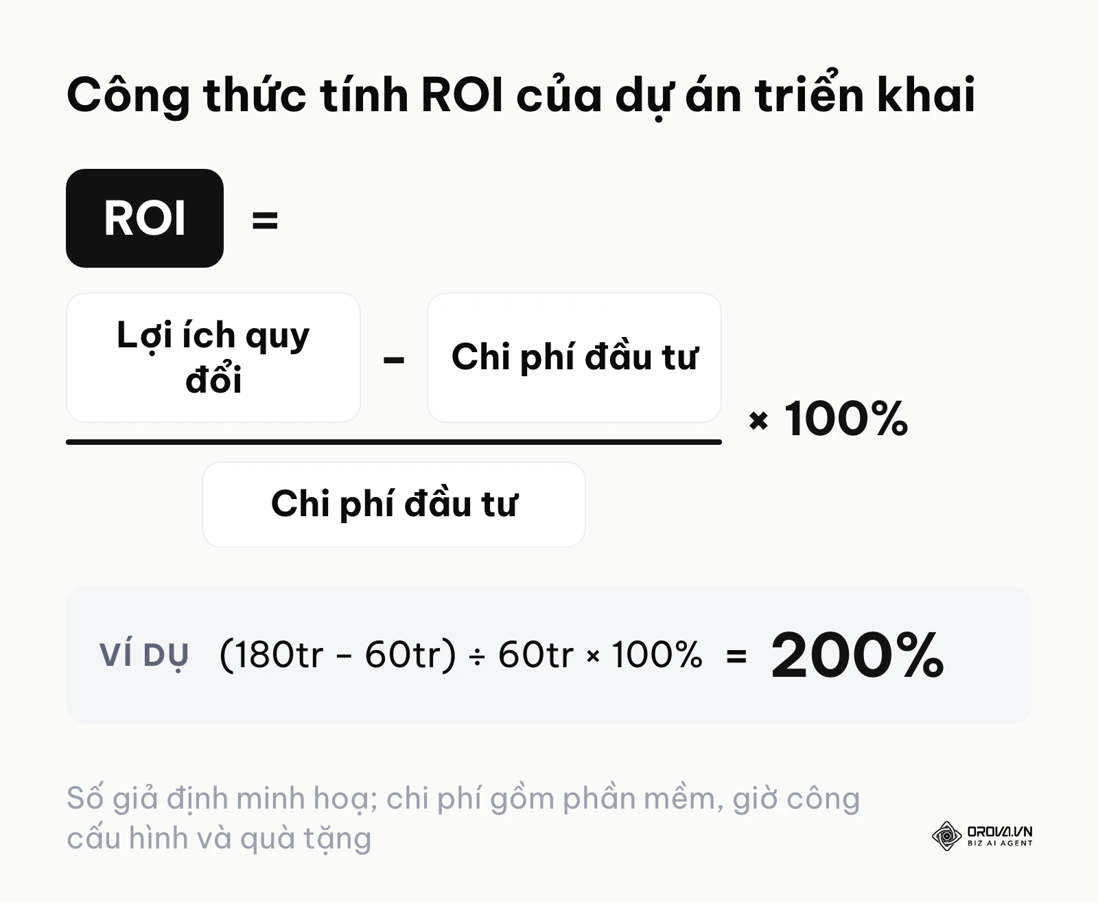 Công thức toán học tính tỷ suất hoàn vốn cho một dự án trò chơi hoá trong nội bộ