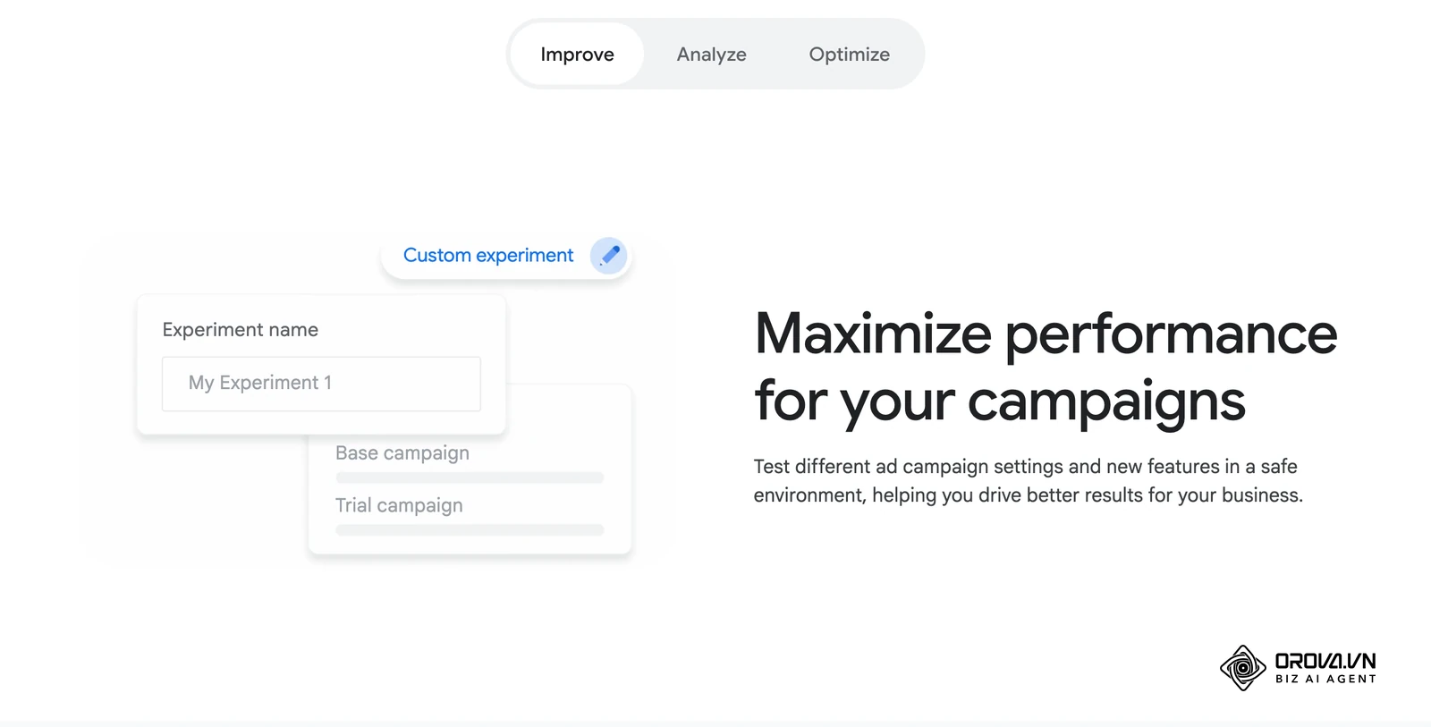 Google Ads Experiments page: a Custom experiment pairs a base campaign with a trial campaign, the setup used to test Target ROAS against Target CPA.