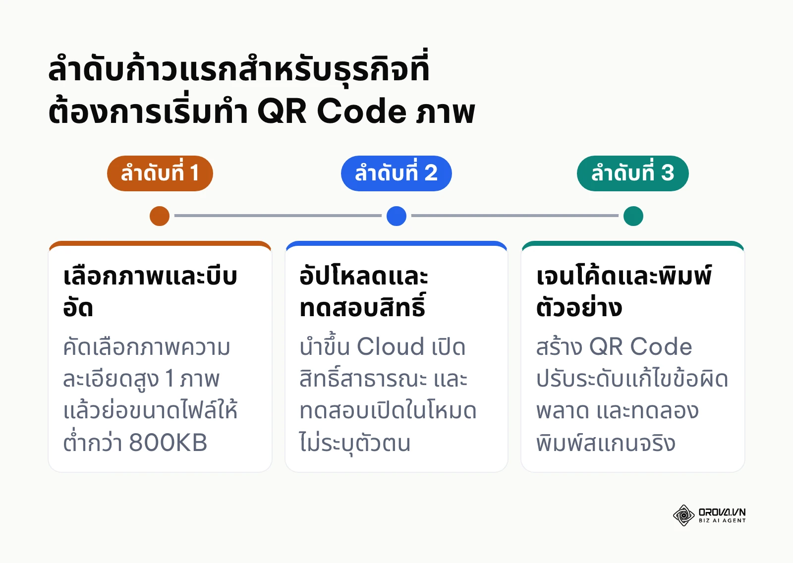 ลำดับ 3 ก้าวแรกสำหรับการเริ่มต้นสร้างและนำคิวอาร์โค้ดรูปภาพไปใช้งาน